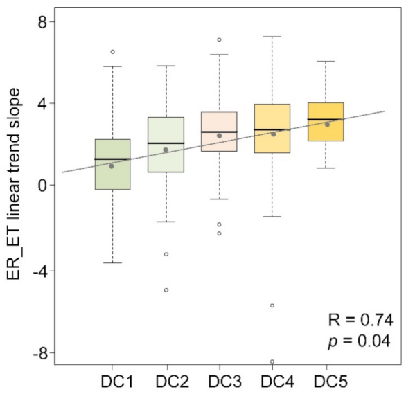 Remotesensing 13 05031 g006