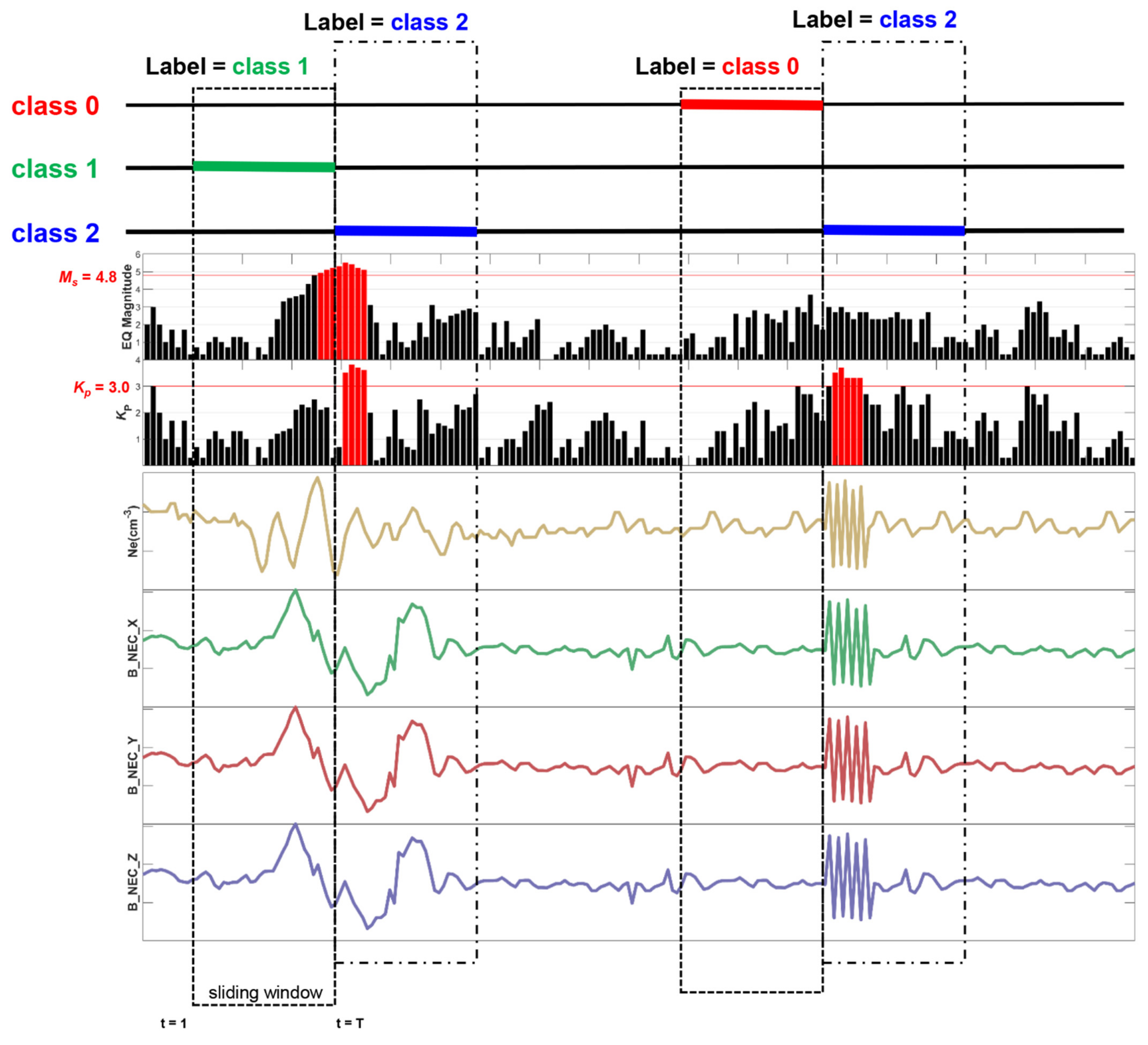 Remotesensing 13 05033 g003