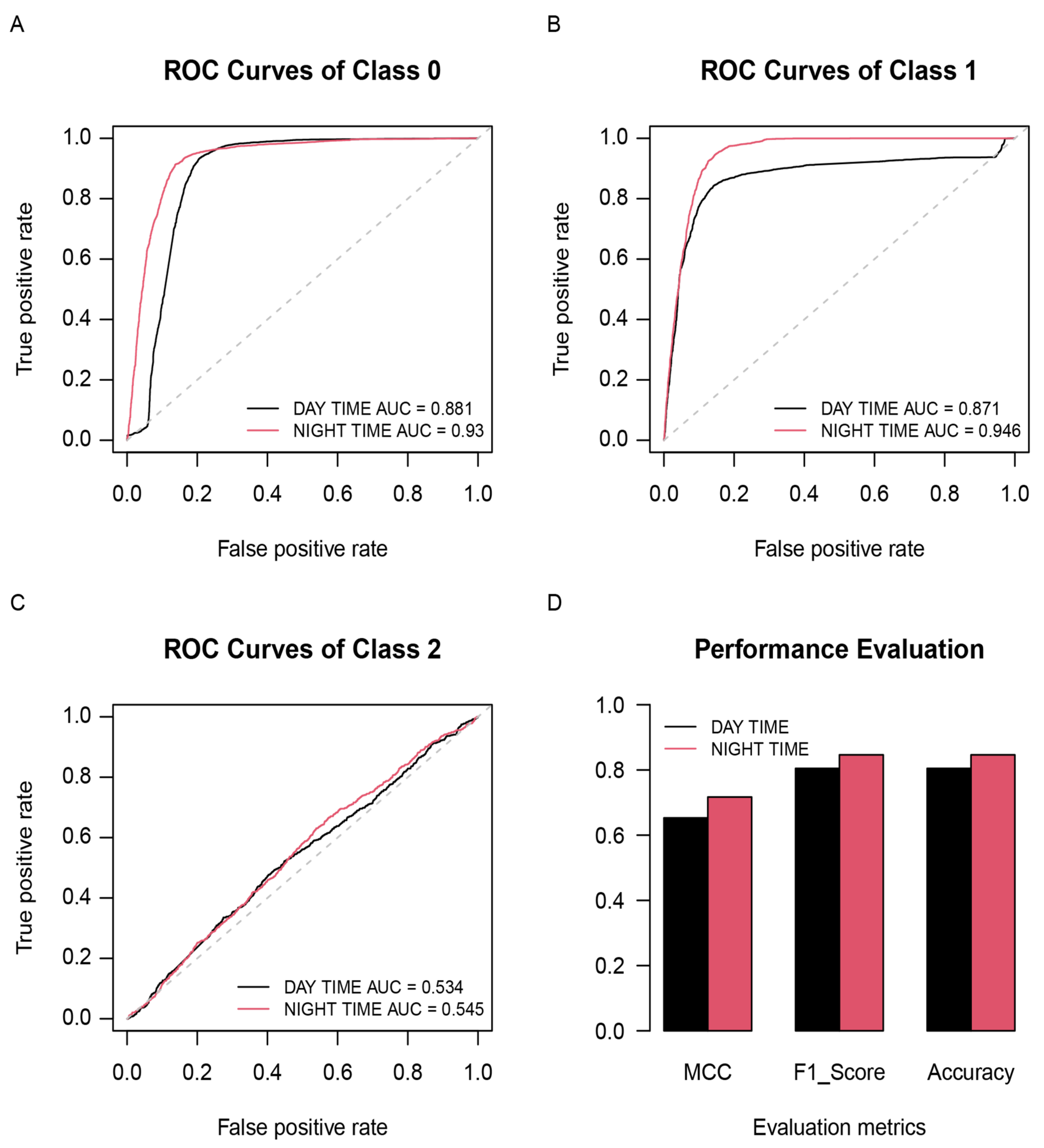 Remotesensing 13 05033 g007