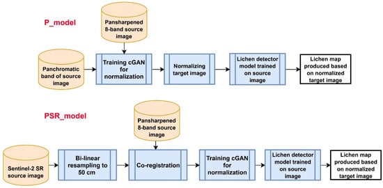 Remotesensing 13 05035 g0a1 550