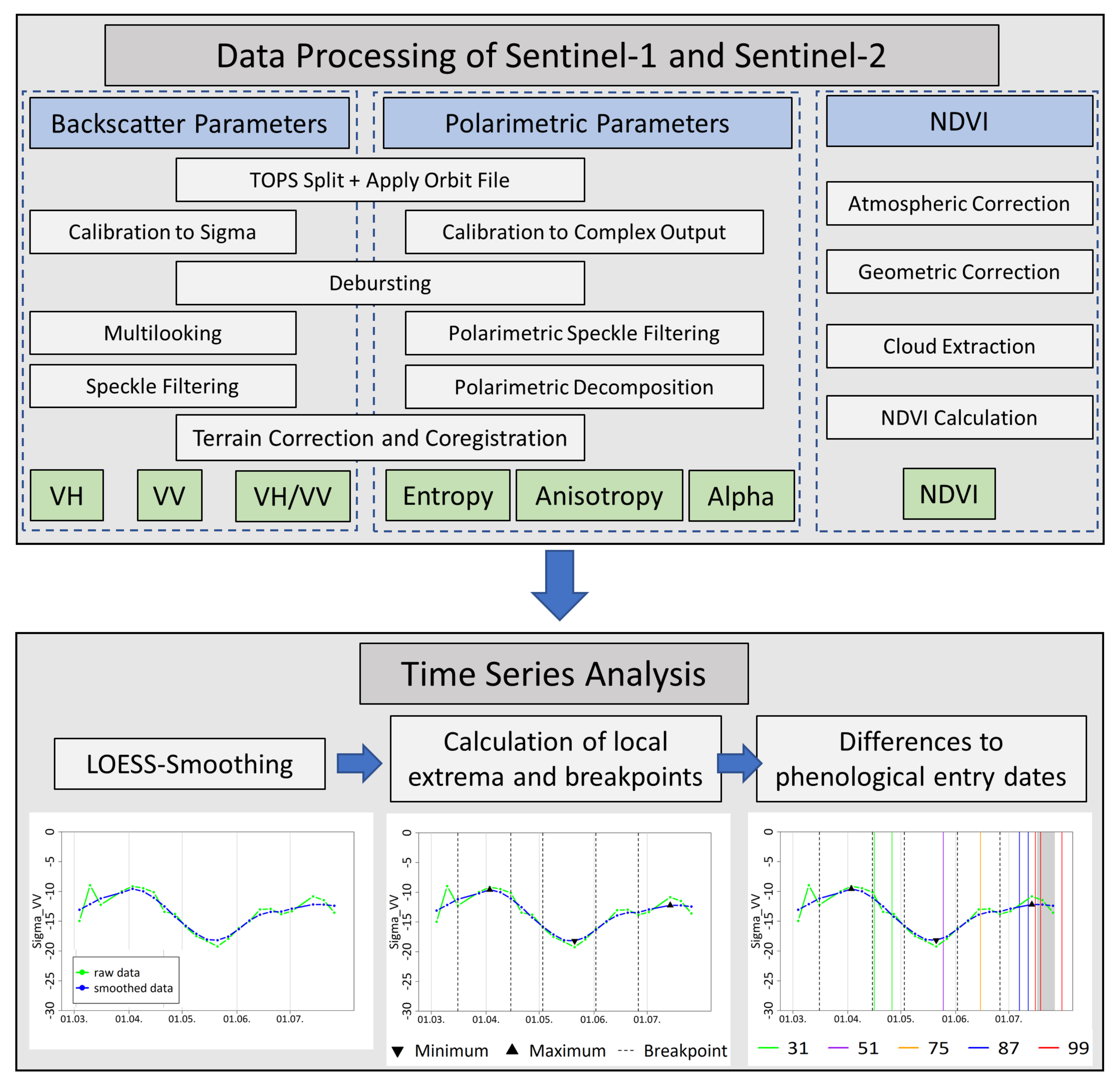 Remotesensing 13 05036 g004