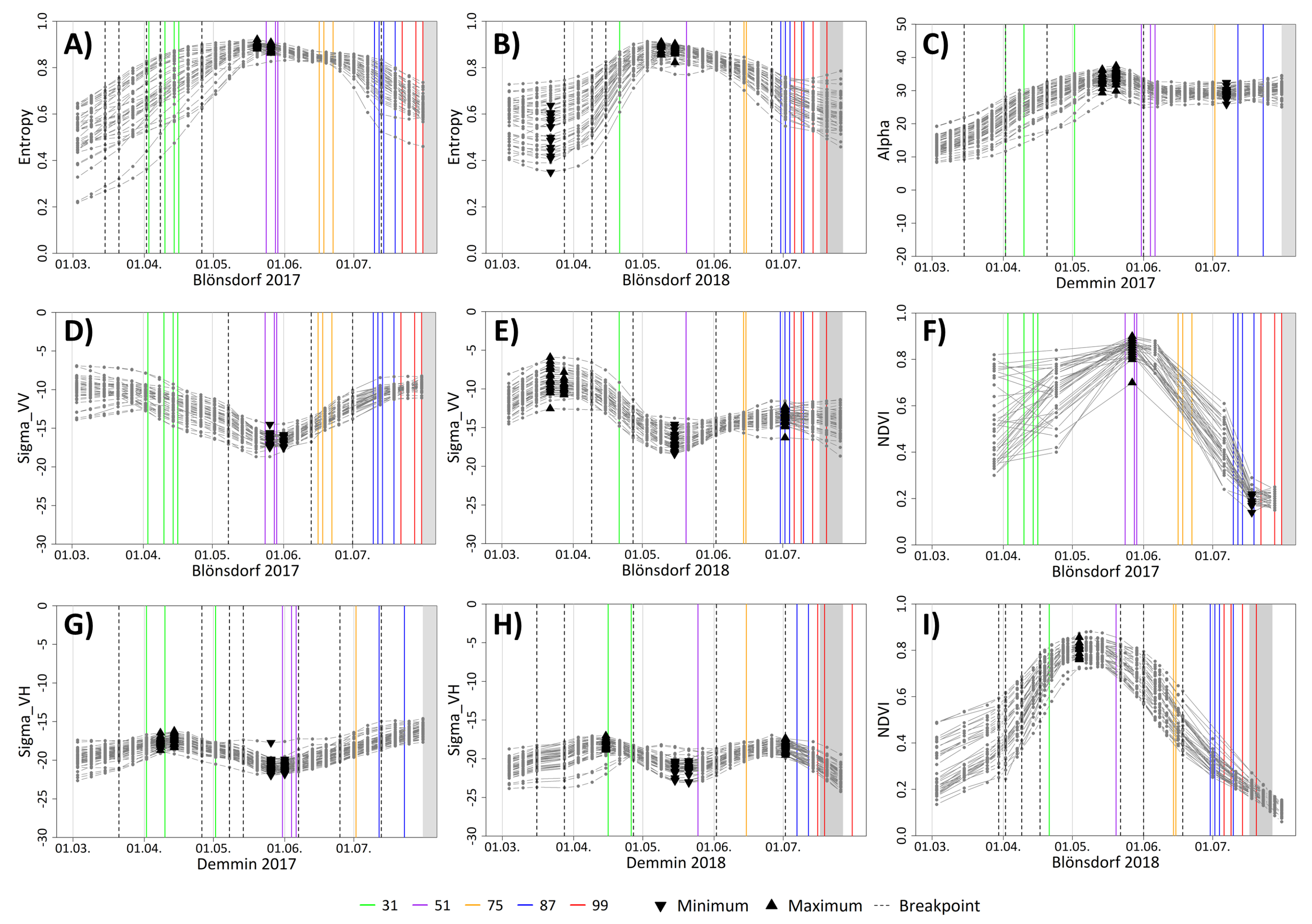 Remotesensing 13 05036 g005