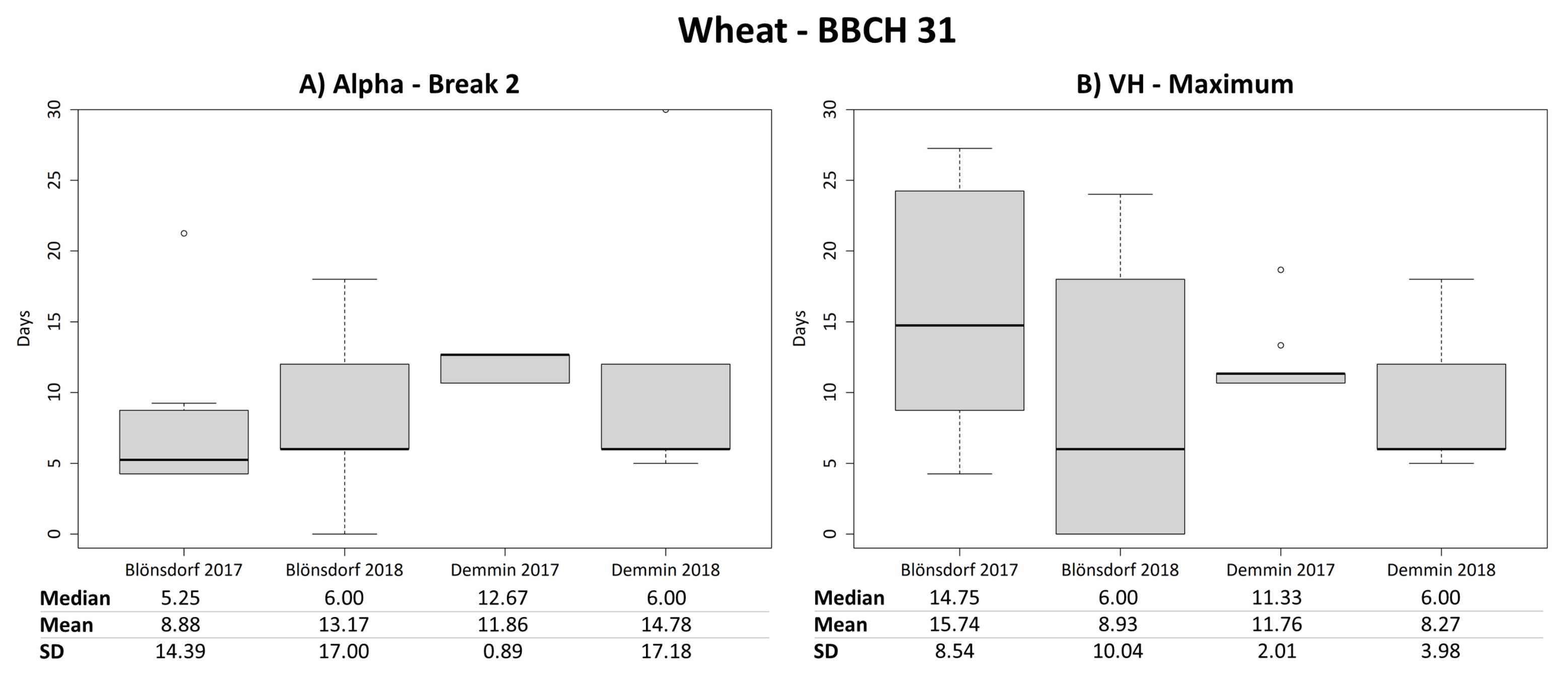 Remotesensing 13 05036 g007