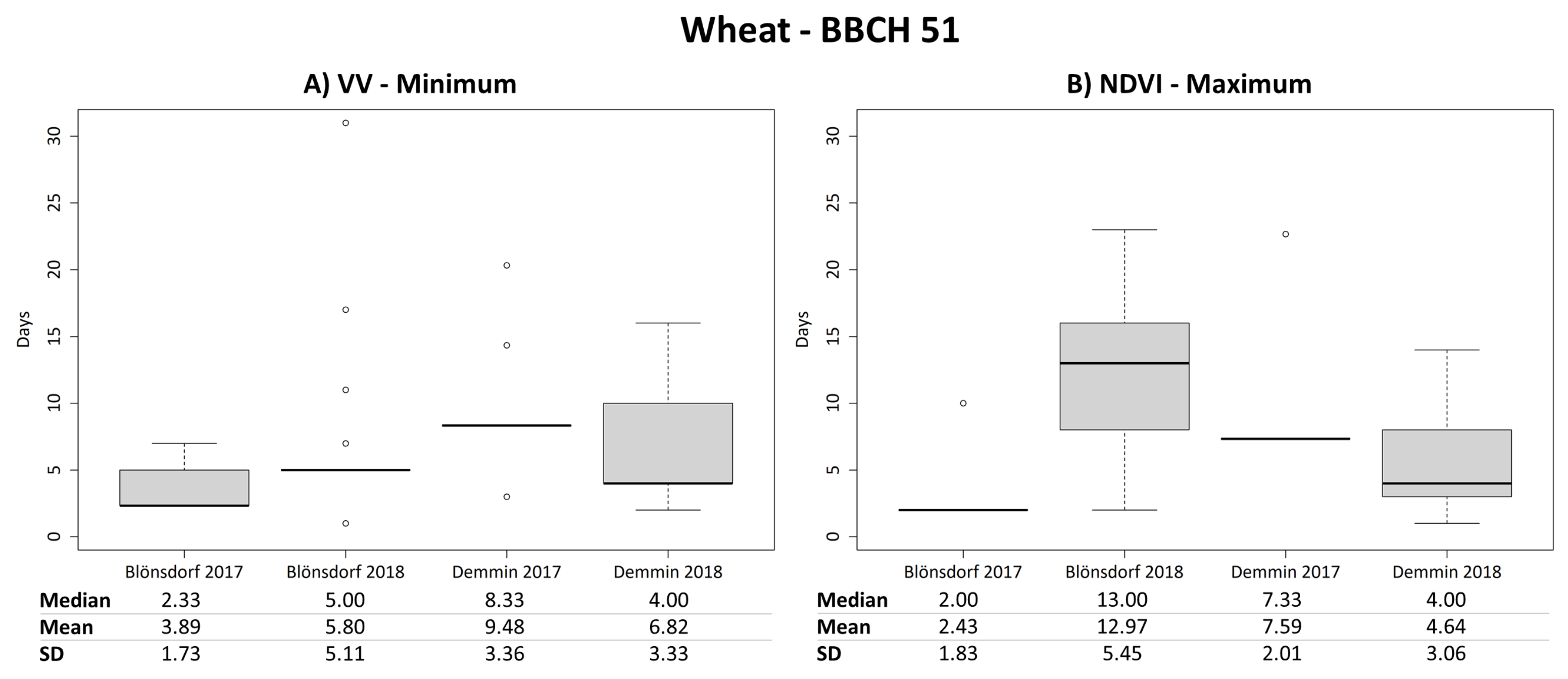 Remotesensing 13 05036 g010