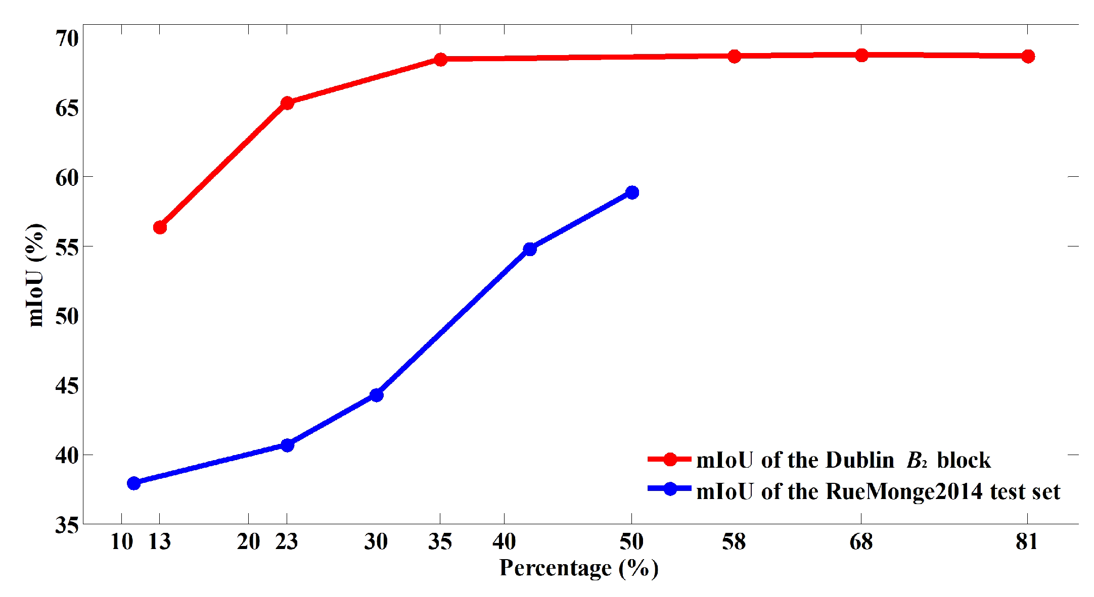 Remotesensing 13 05039 g010