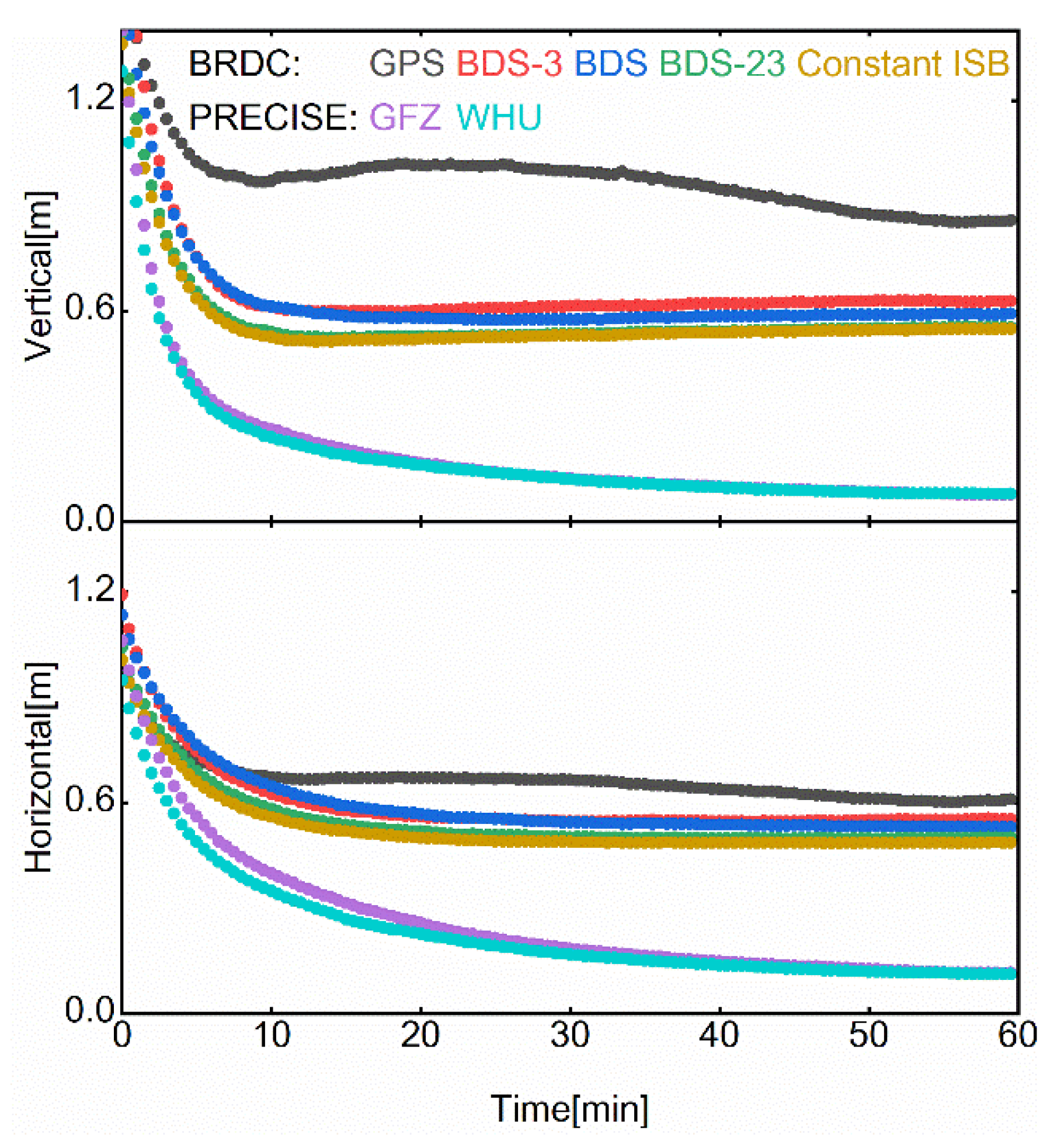 Remotesensing 13 05041 g007
