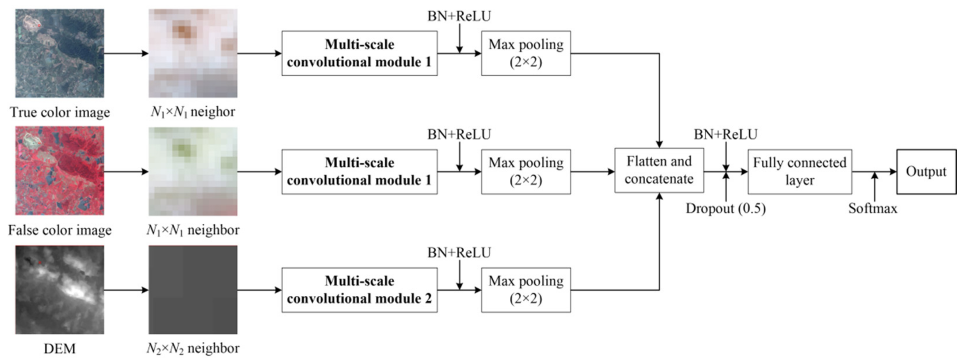 Remotesensing 13 05052 g004