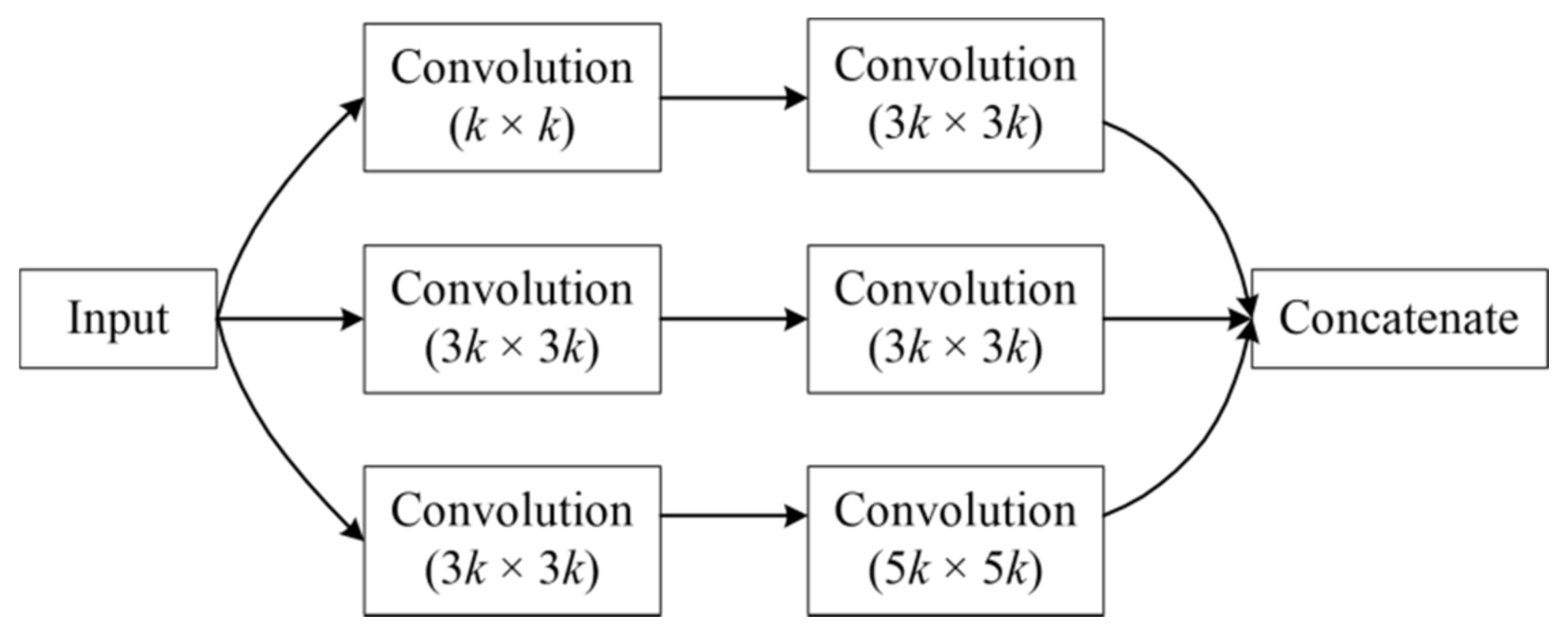 Remotesensing 13 05052 g008