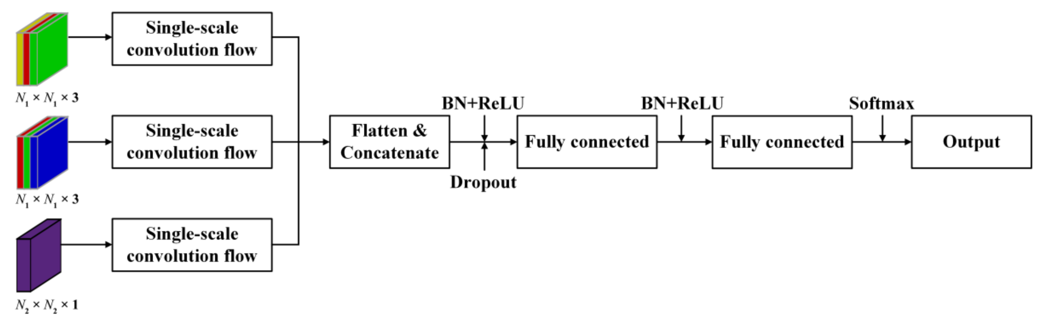 Remotesensing 13 05052 g010