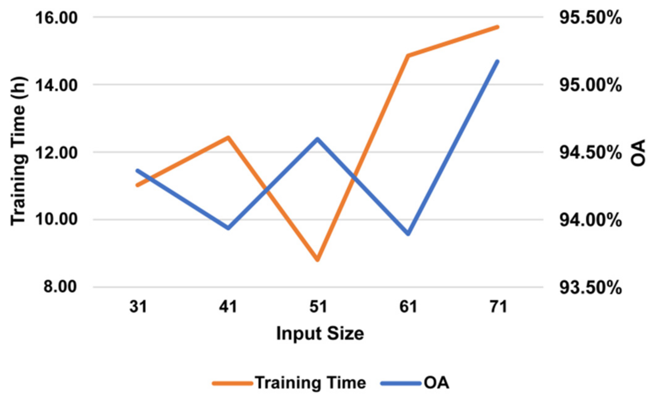Remotesensing 13 05052 g012