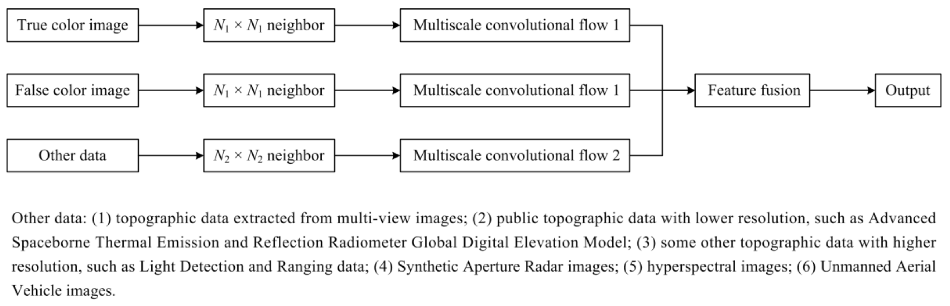 Remotesensing 13 05052 g017