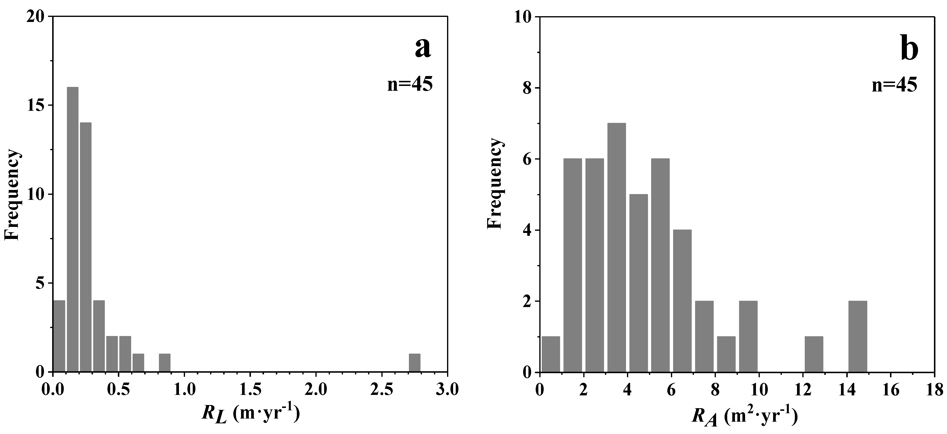 Remotesensing 13 05053 g005
