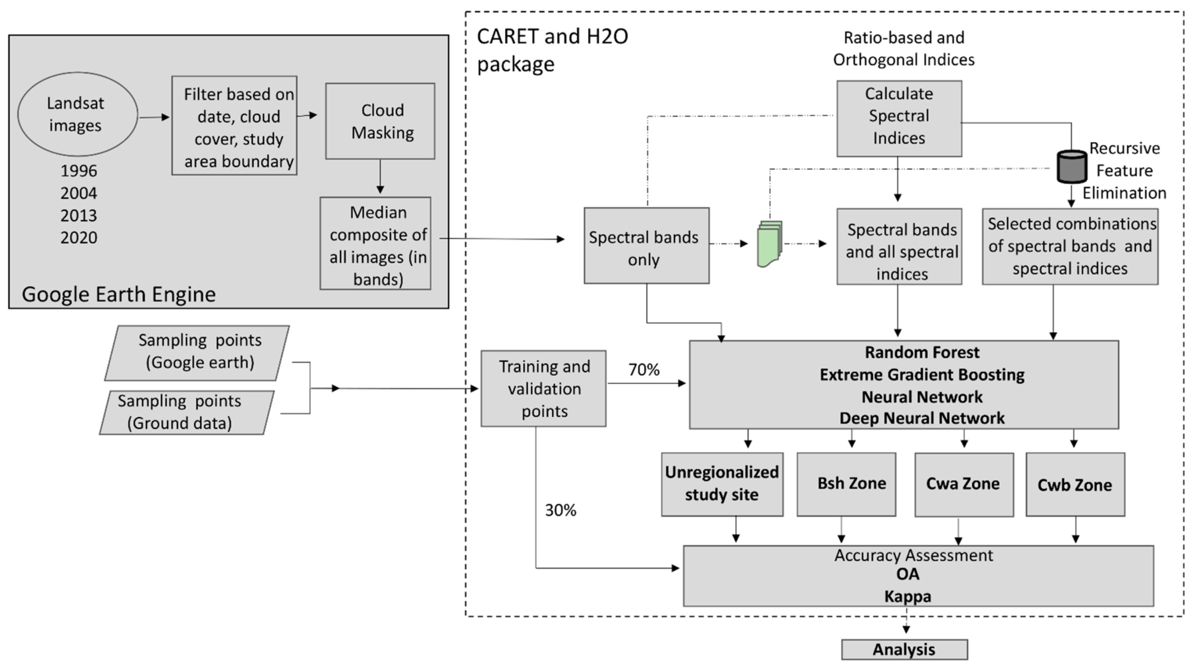 Remotesensing 13 05054 g003