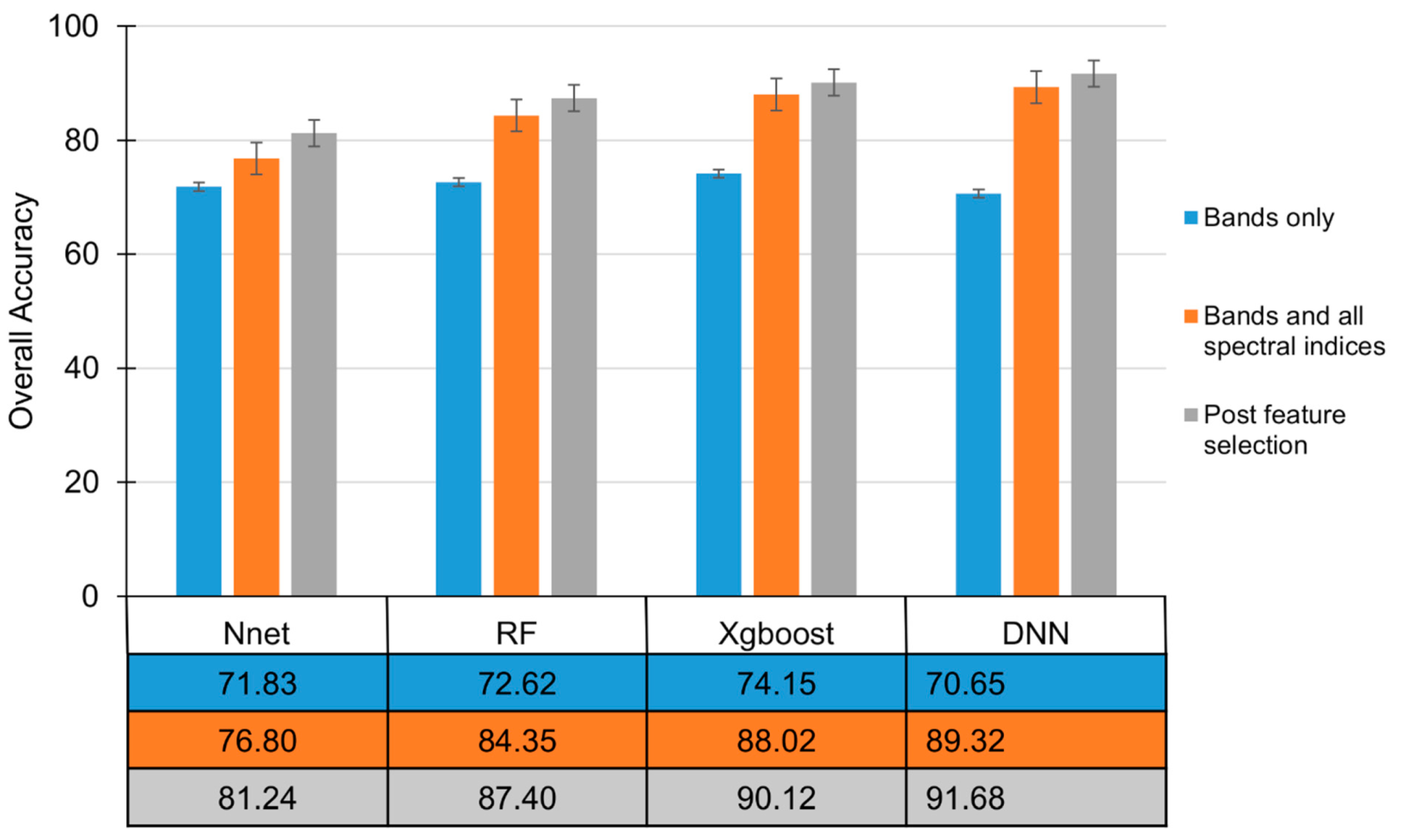 Remotesensing 13 05054 g005
