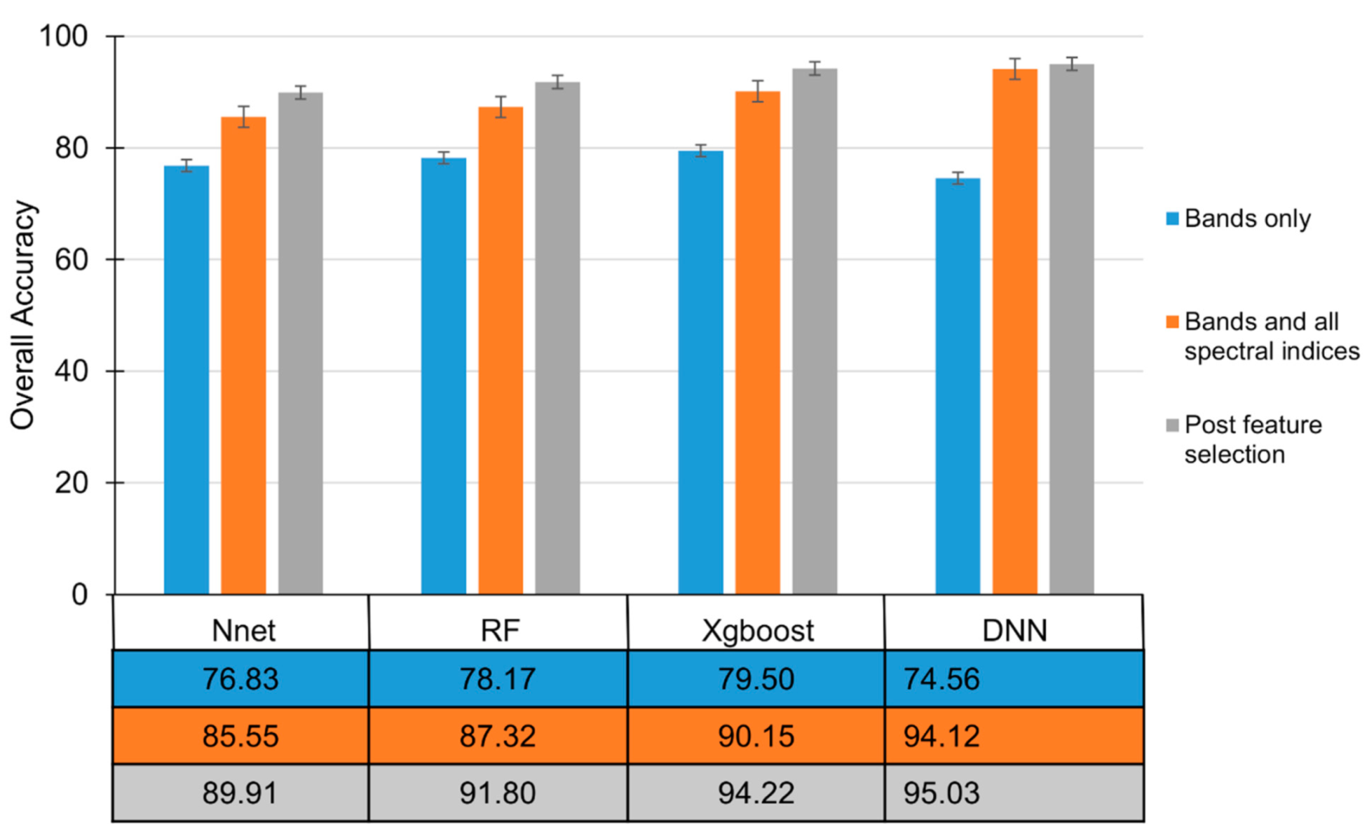 Remotesensing 13 05054 g006
