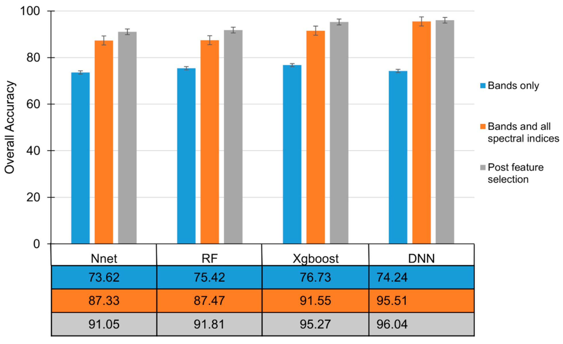 Remotesensing 13 05054 g008