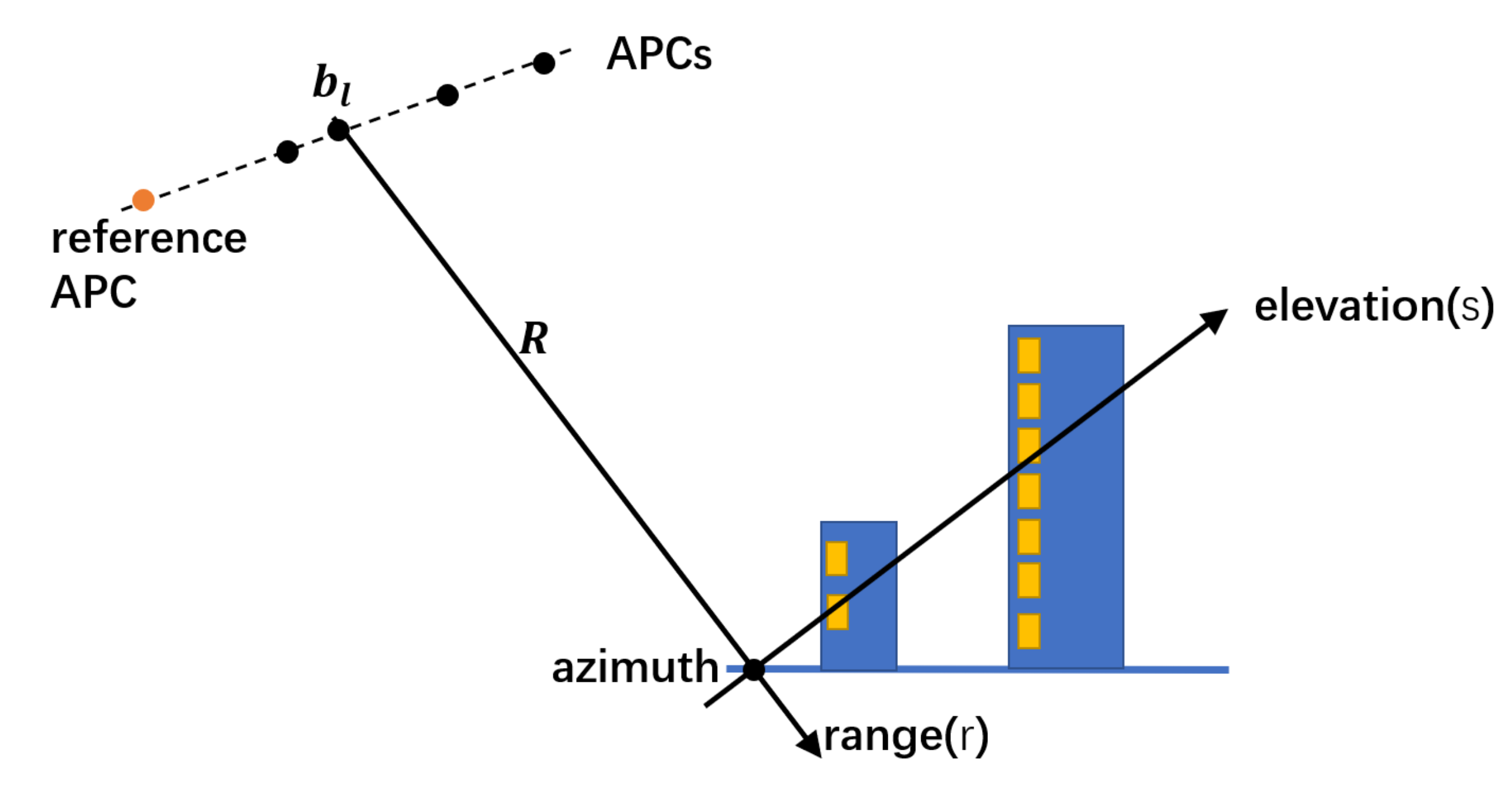 Remotesensing 13 05055 g003