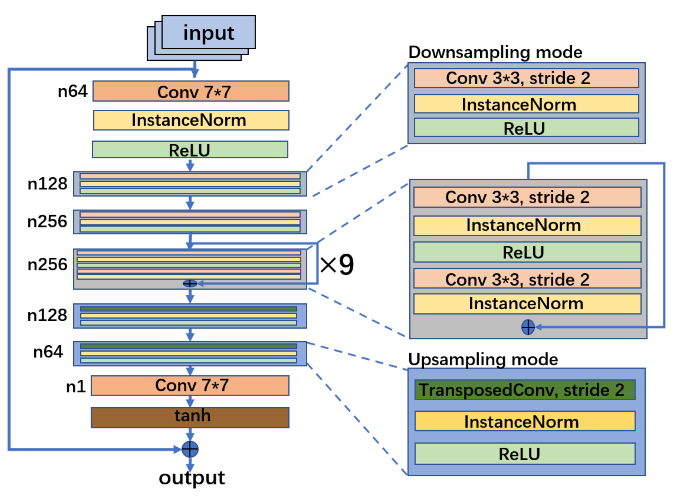 Remotesensing 13 05055 g007