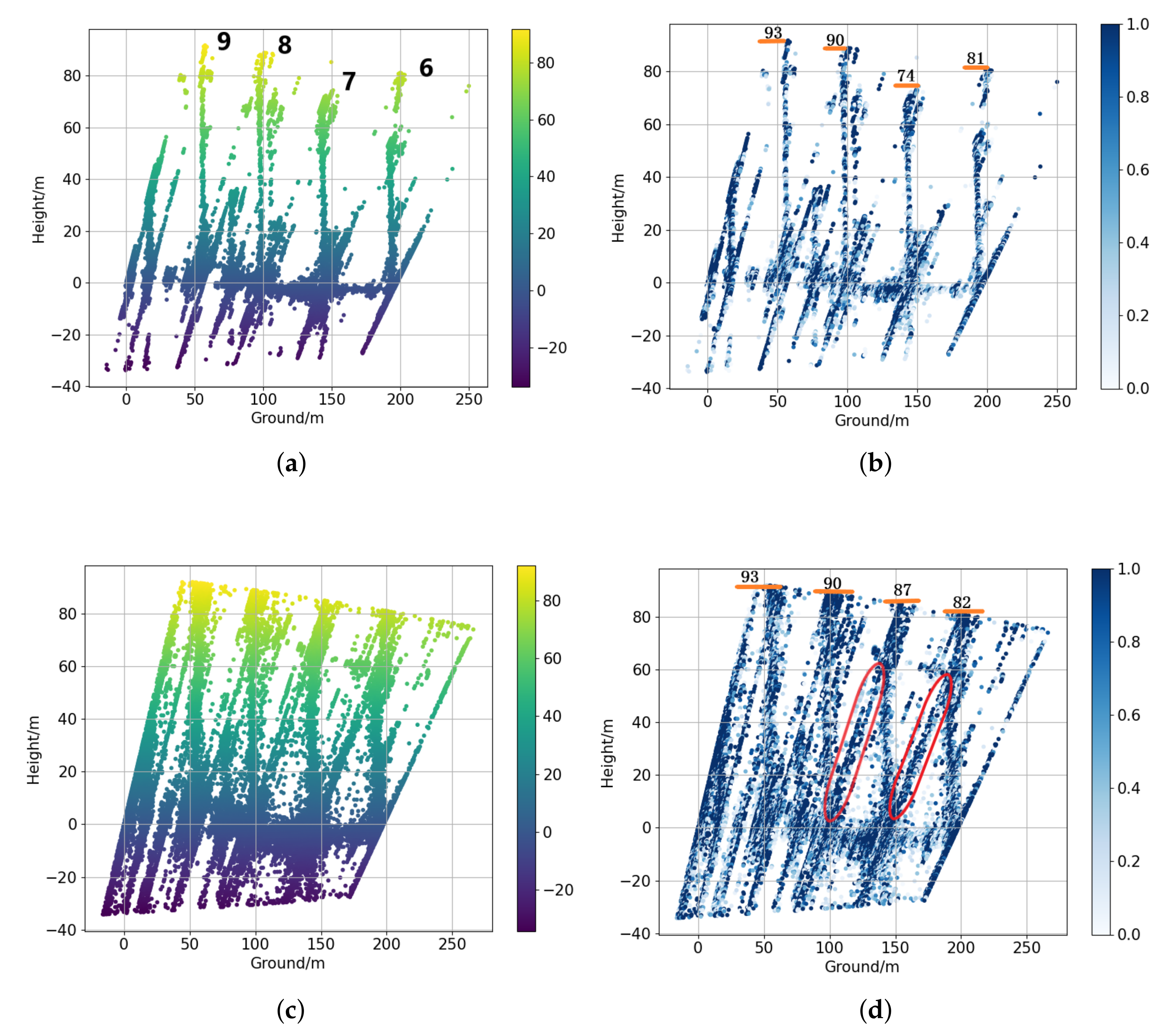 Remotesensing 13 05055 g011