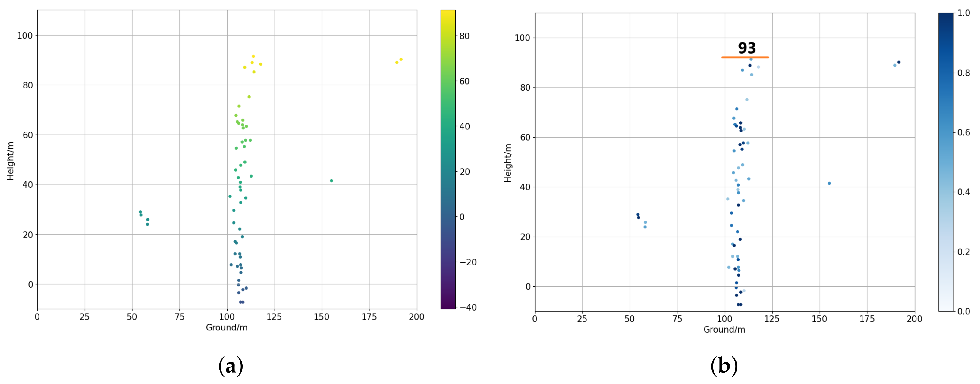 Remotesensing 13 05055 g019a