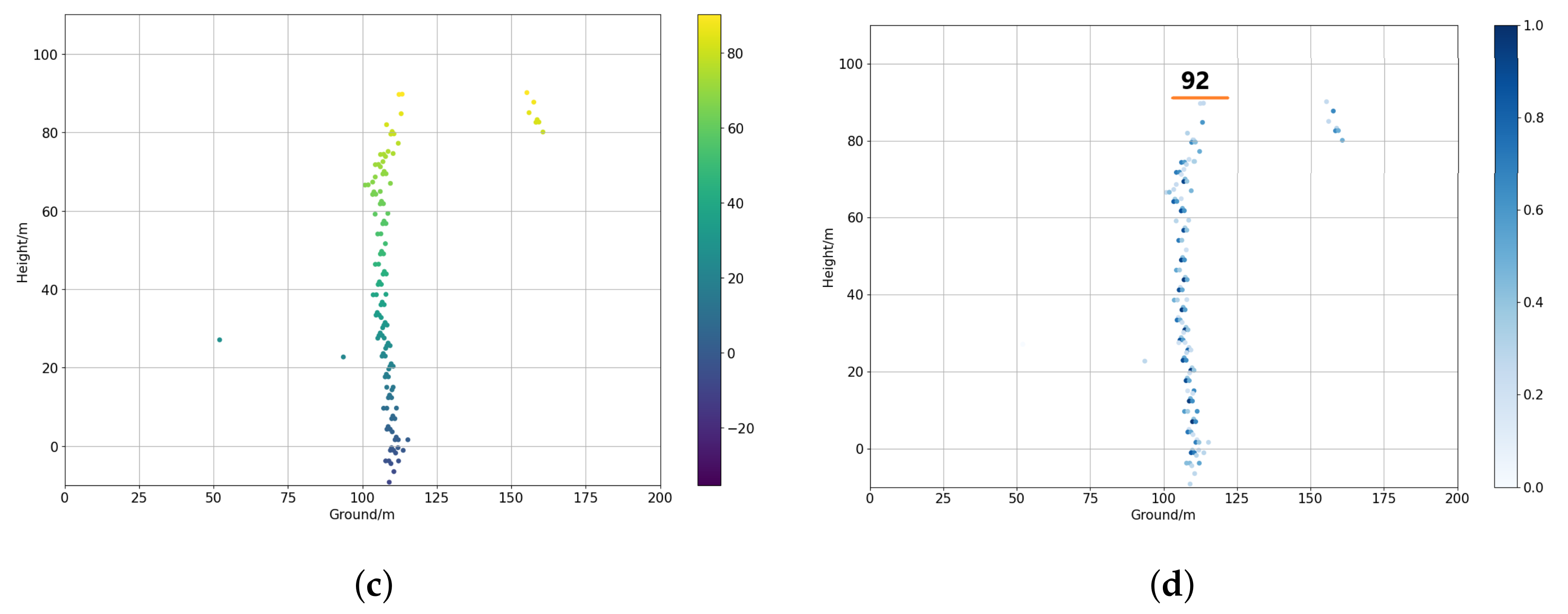 Remotesensing 13 05055 g019b