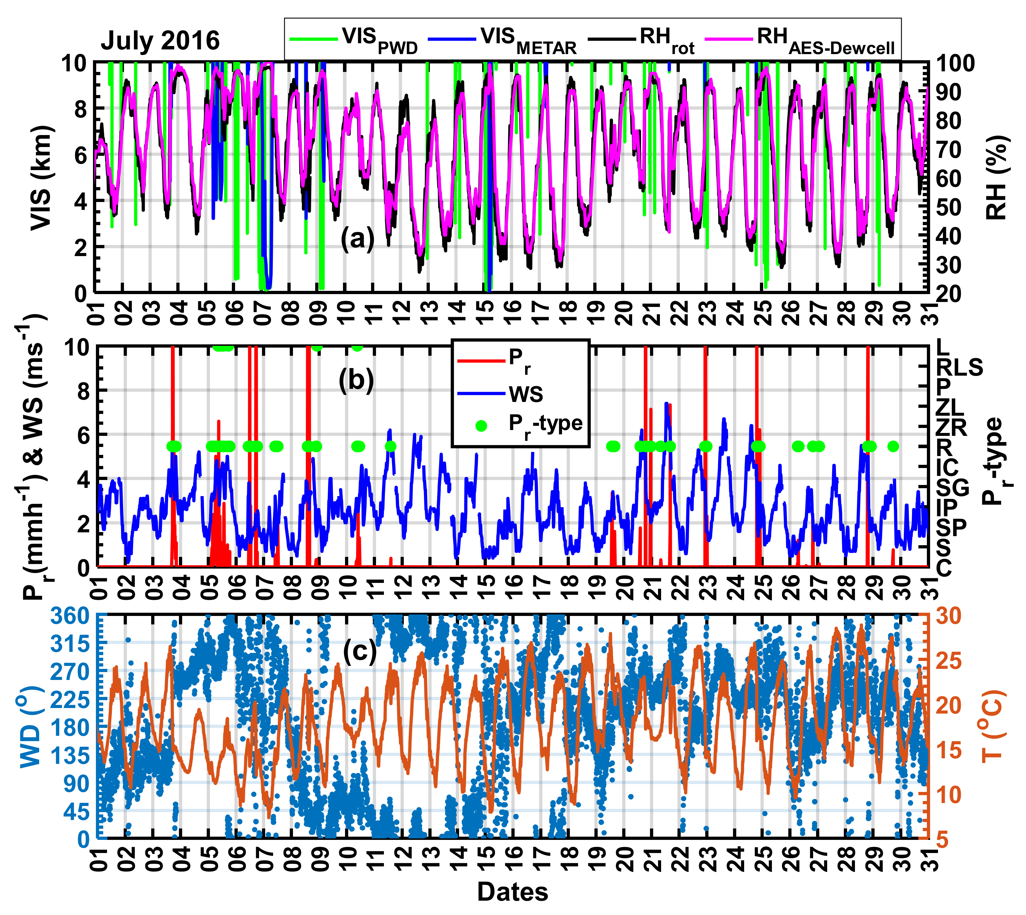 Remotesensing 13 05058 g005 Remotesensing 13 05058 g005