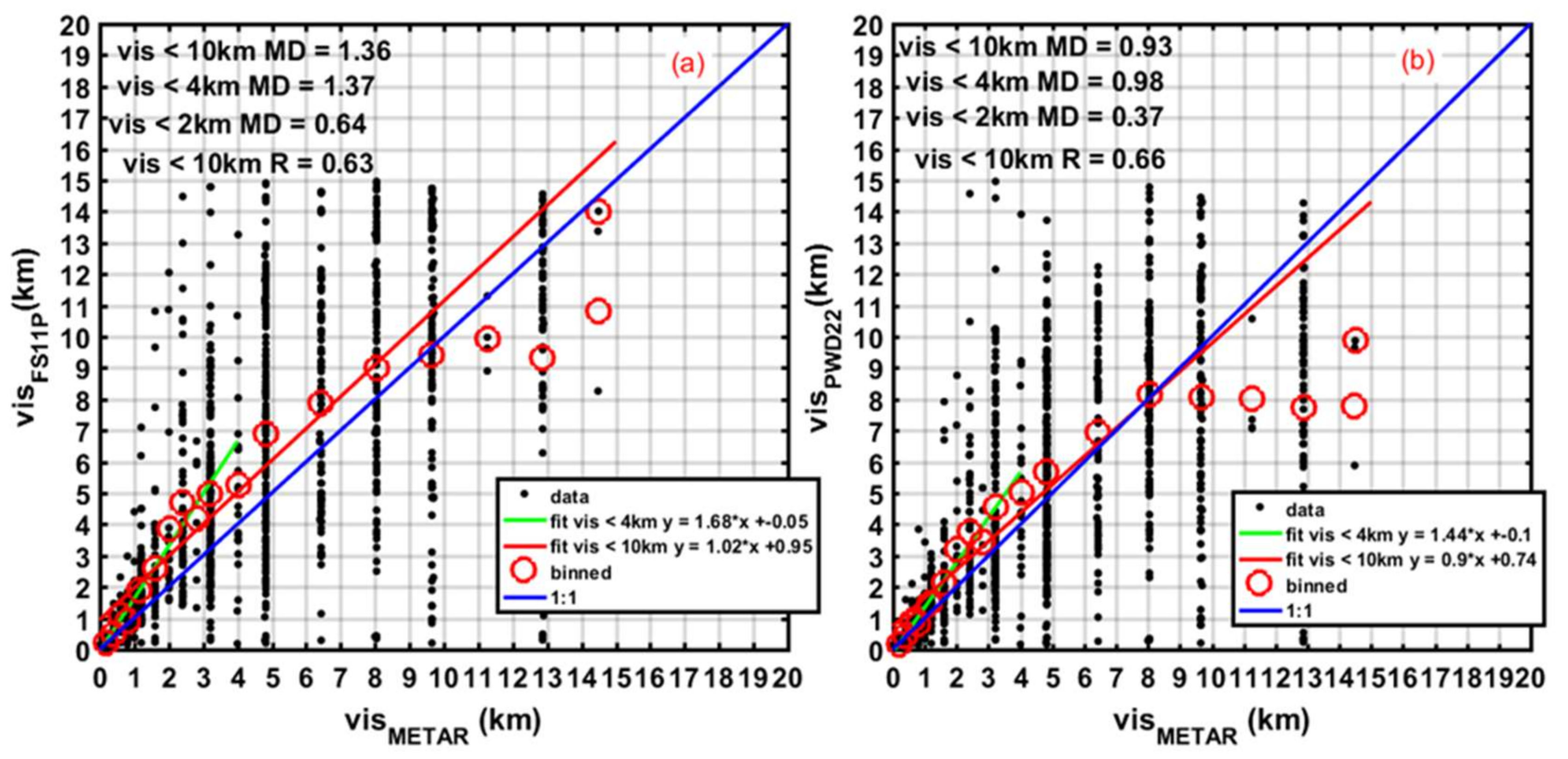 Remotesensing 13 05058 g007 Remotesensing 13 05058 g007