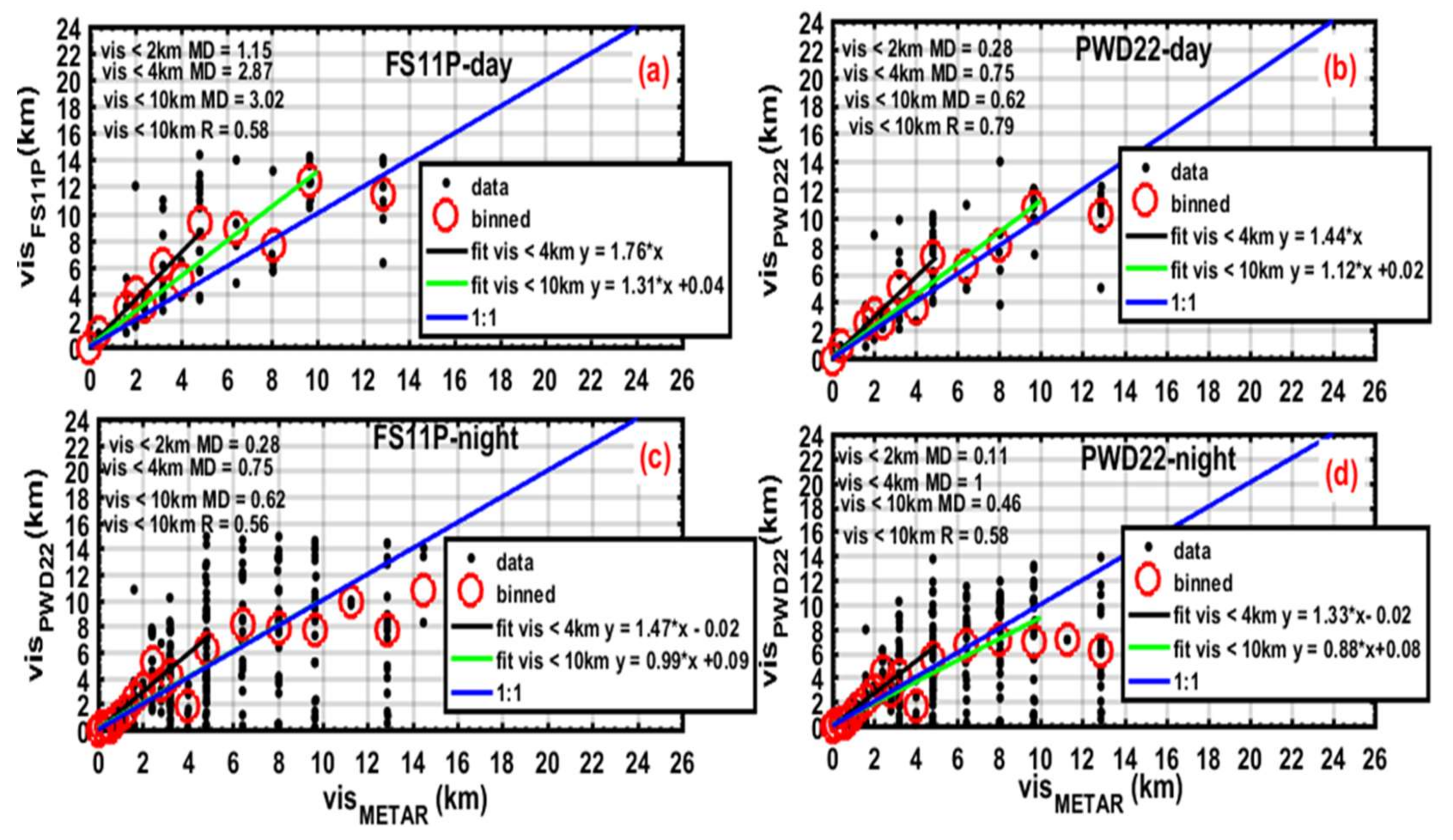 Remotesensing 13 05058 g008 Remotesensing 13 05058 g008