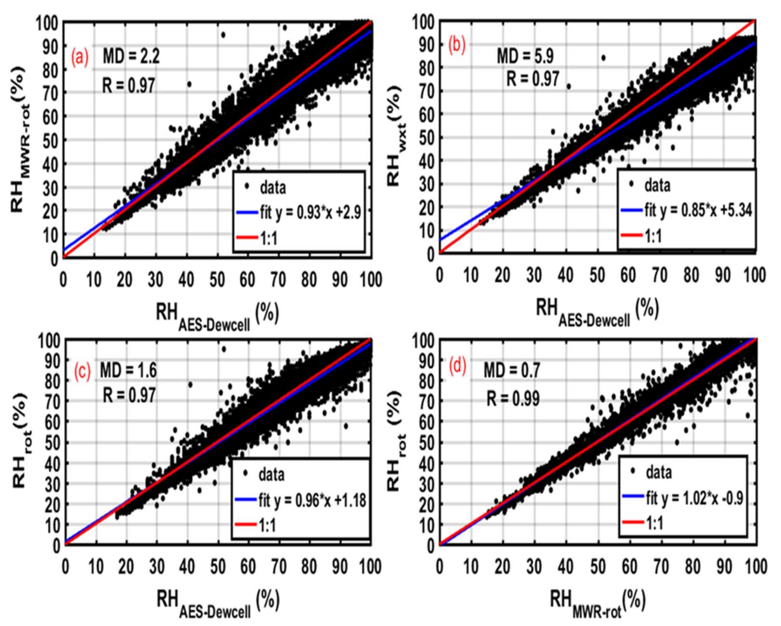 Remotesensing 13 05058 g010 Remotesensing 13 05058 g010