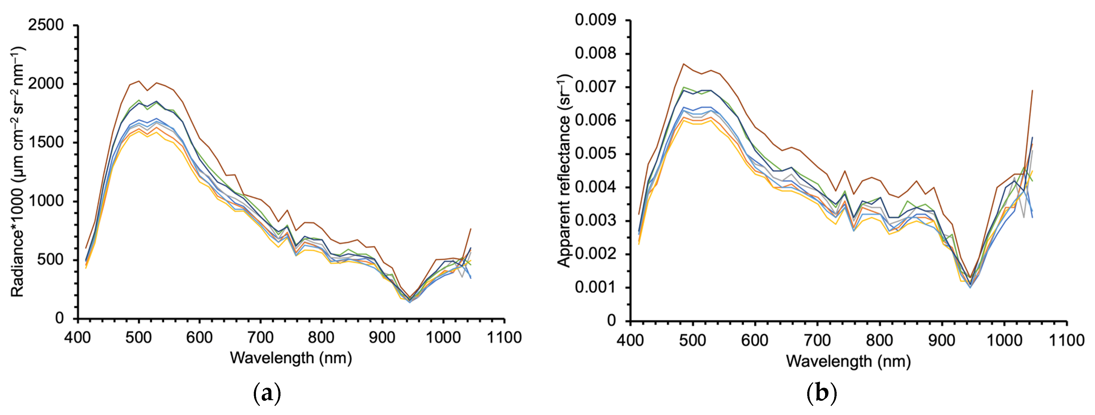 Remotesensing 13 05062 g002 Remotesensing 13 05062 g002