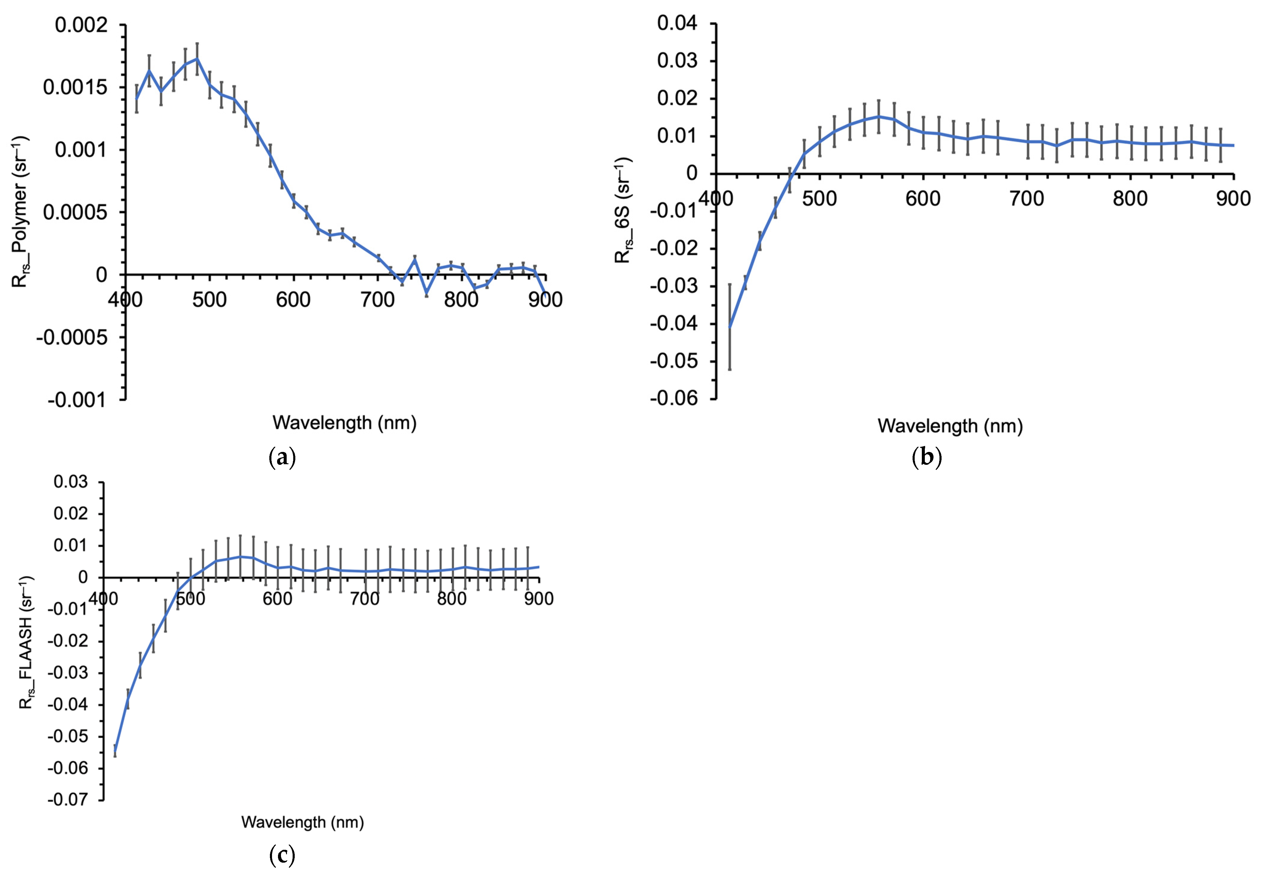 Remotesensing 13 05062 g003 Remotesensing 13 05062 g003