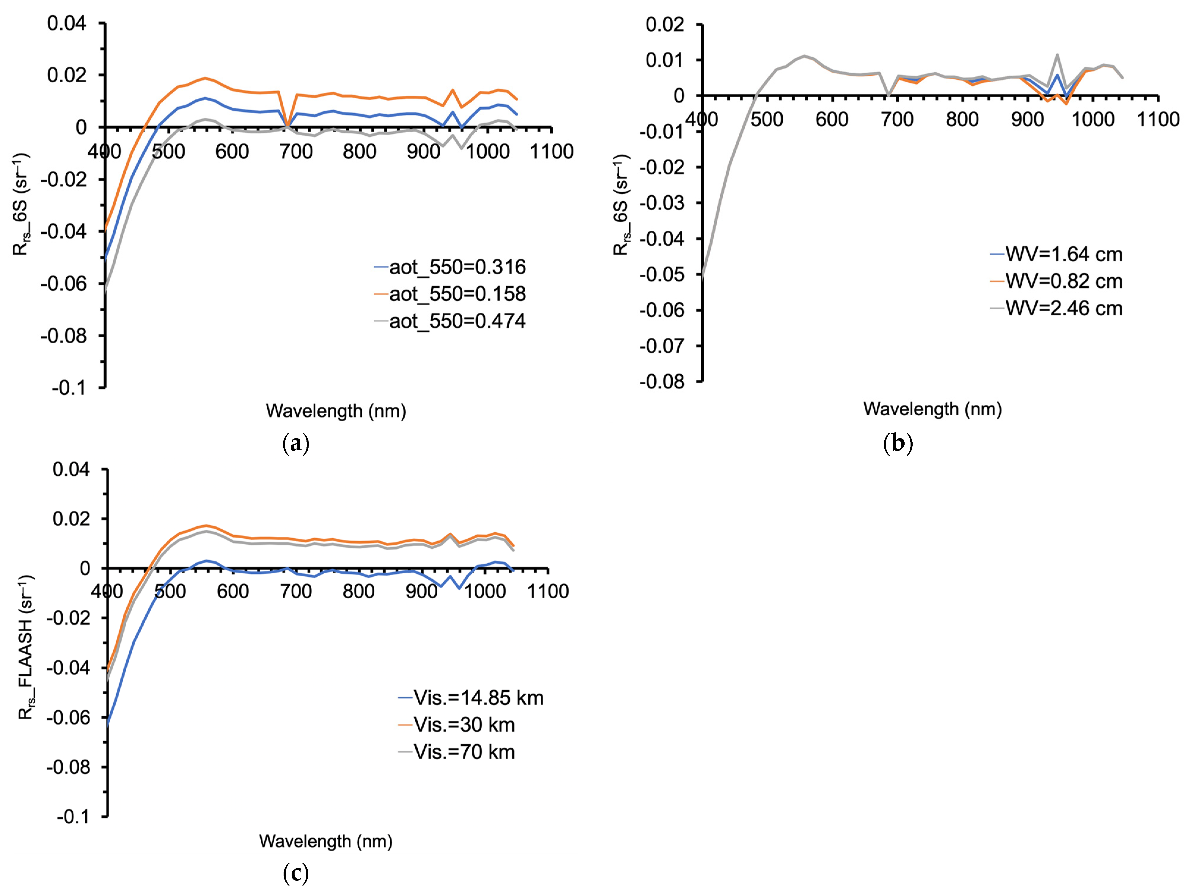 Remotesensing 13 05062 g004 Remotesensing 13 05062 g004
