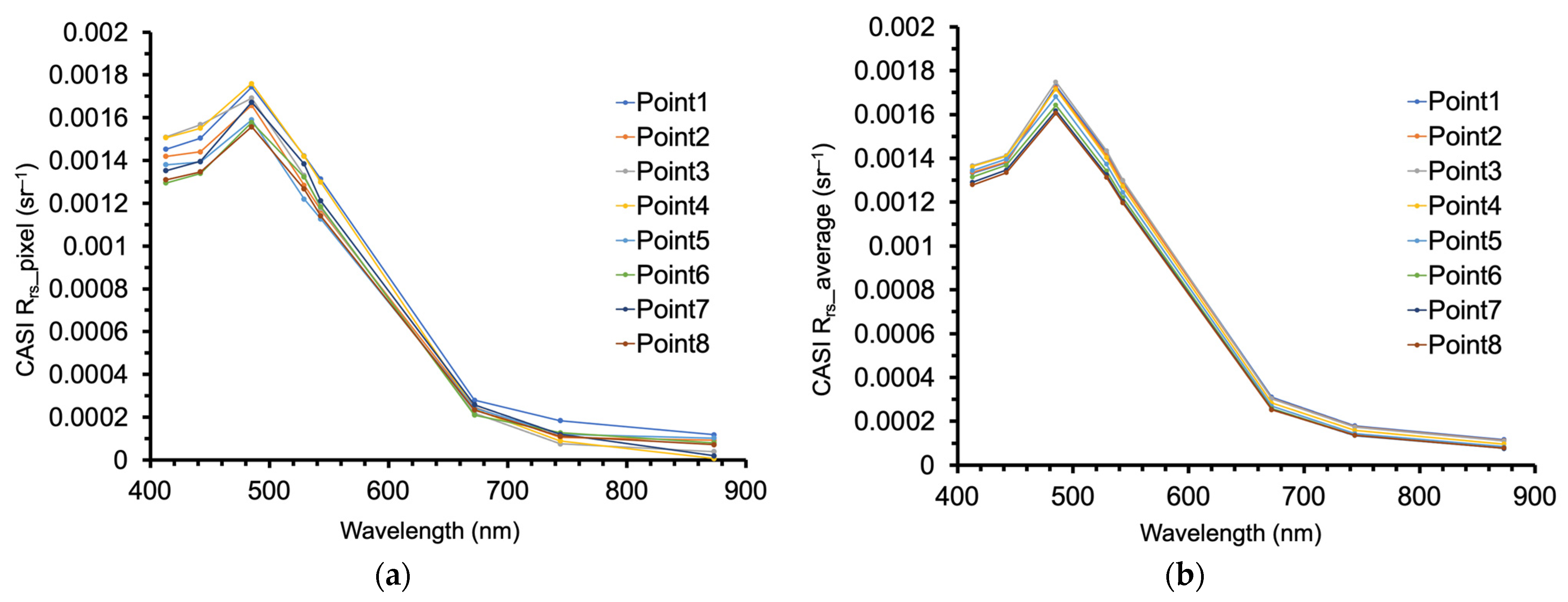 Remotesensing 13 05062 g006 Remotesensing 13 05062 g006