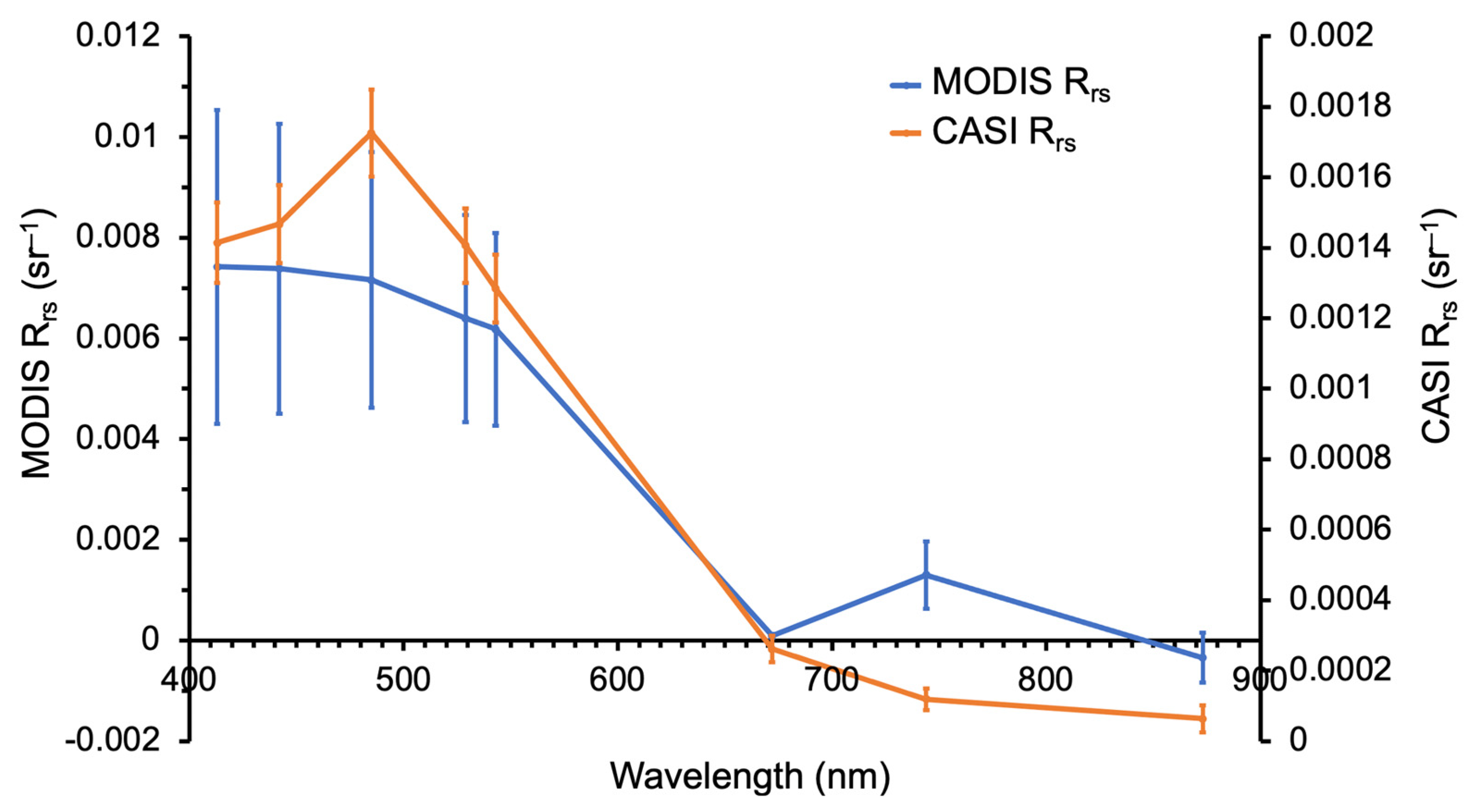 Remotesensing 13 05062 g007 Remotesensing 13 05062 g007