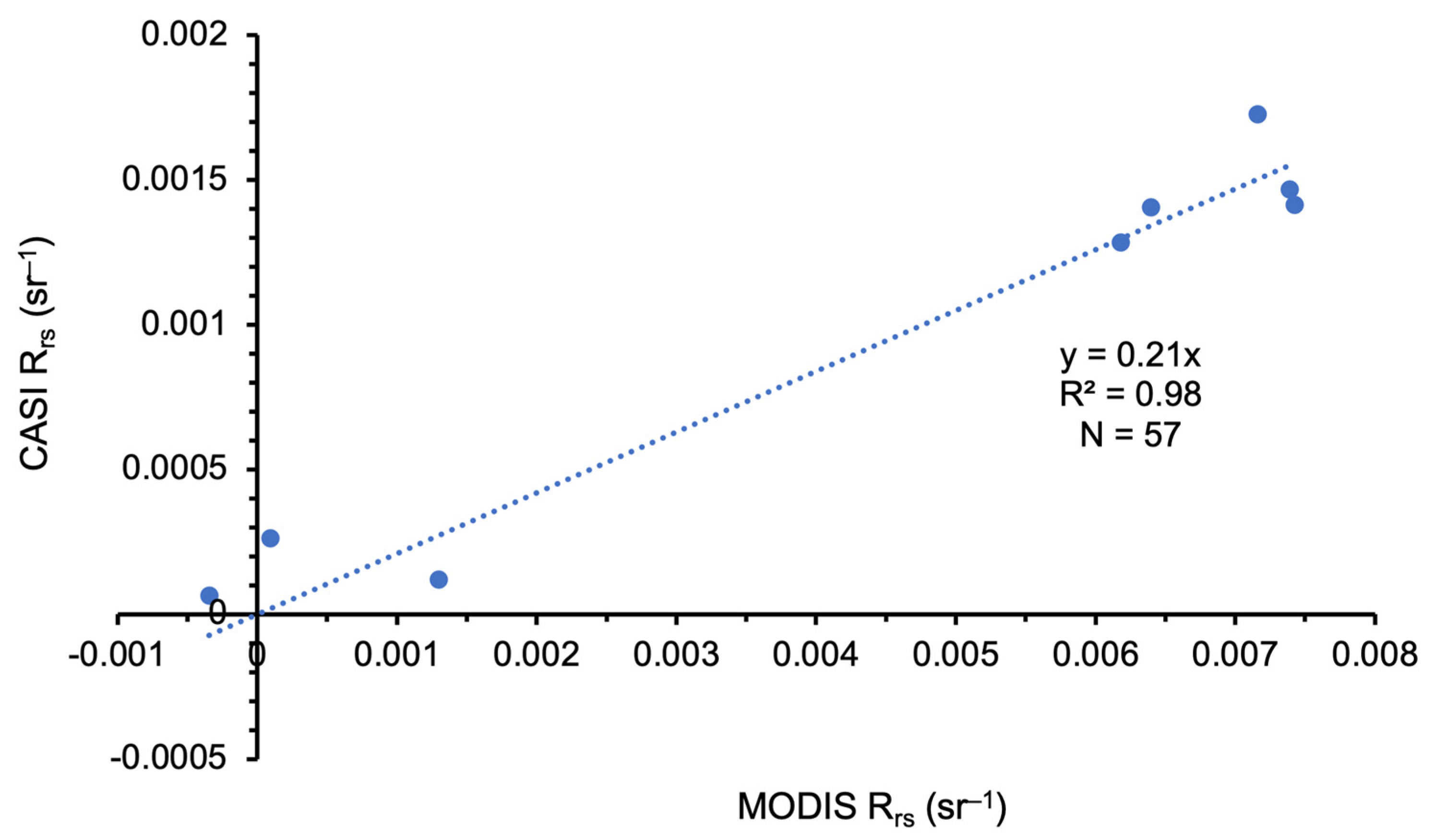 Remotesensing 13 05062 g008 Remotesensing 13 05062 g008