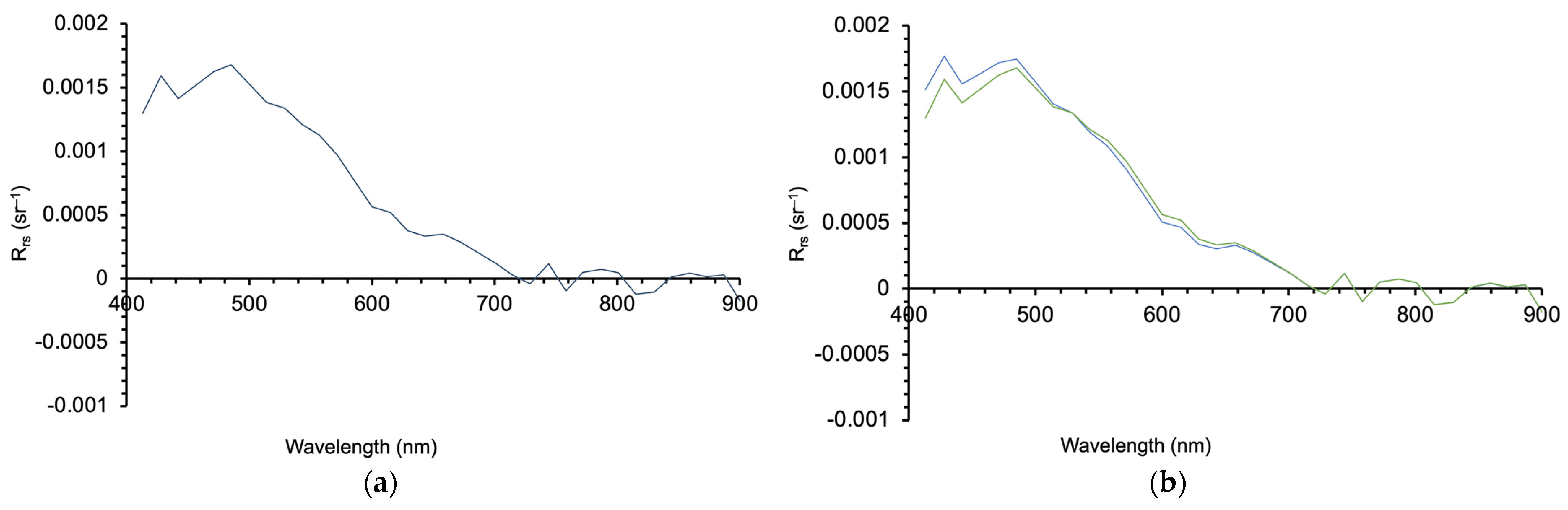 Remotesensing 13 05062 g009 Remotesensing 13 05062 g009