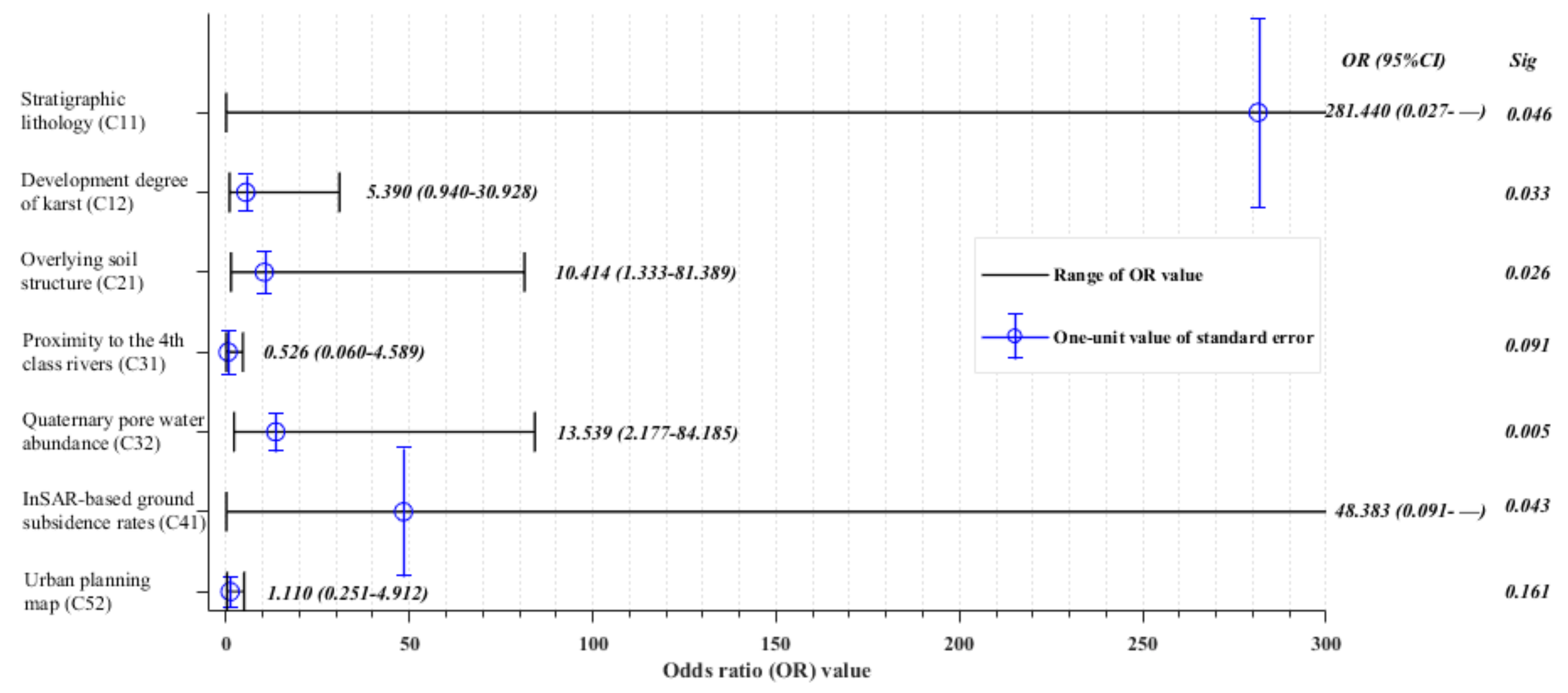 Remotesensing 13 05063 g004 Remotesensing 13 05063 g004