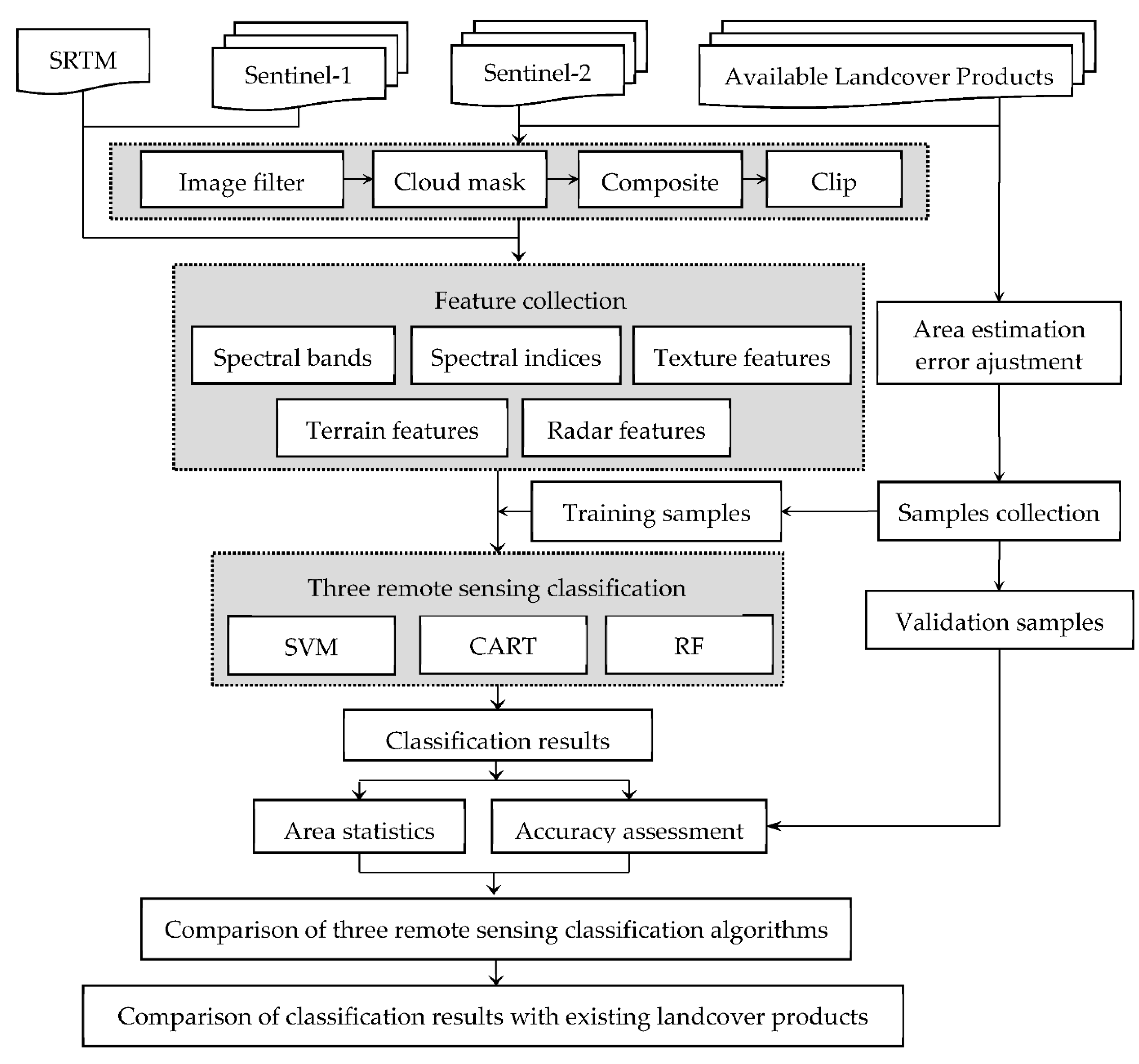 Remotesensing 13 05064 g002