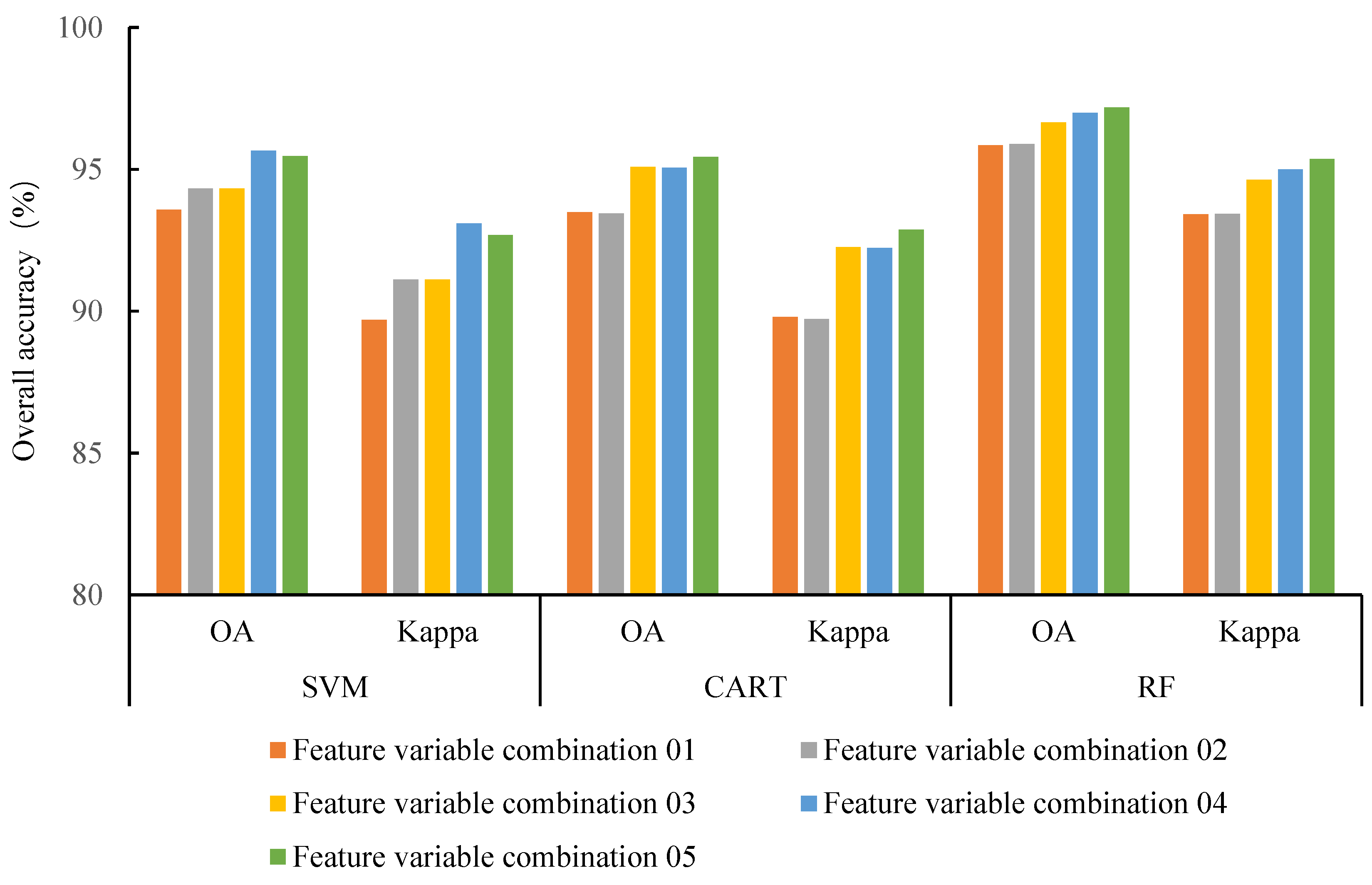 Remotesensing 13 05064 g005