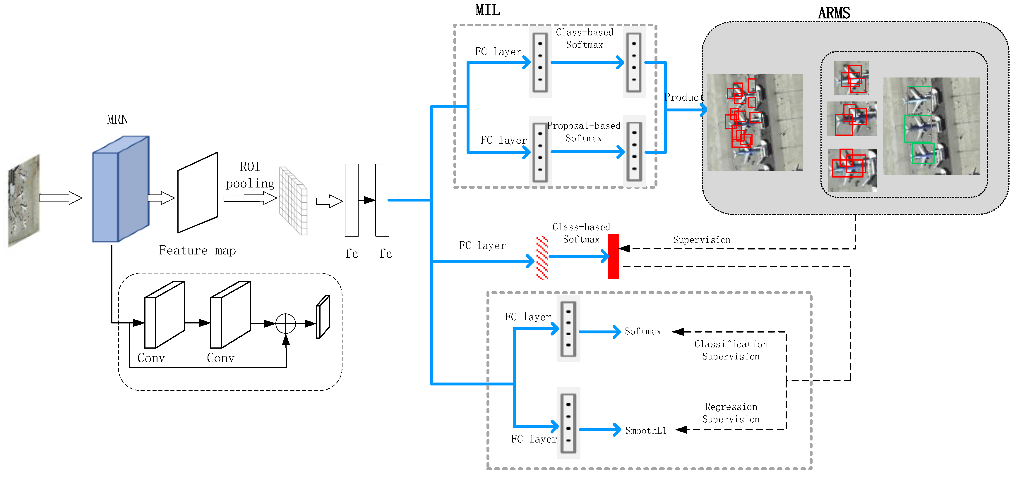 Remotesensing 13 05065 g001