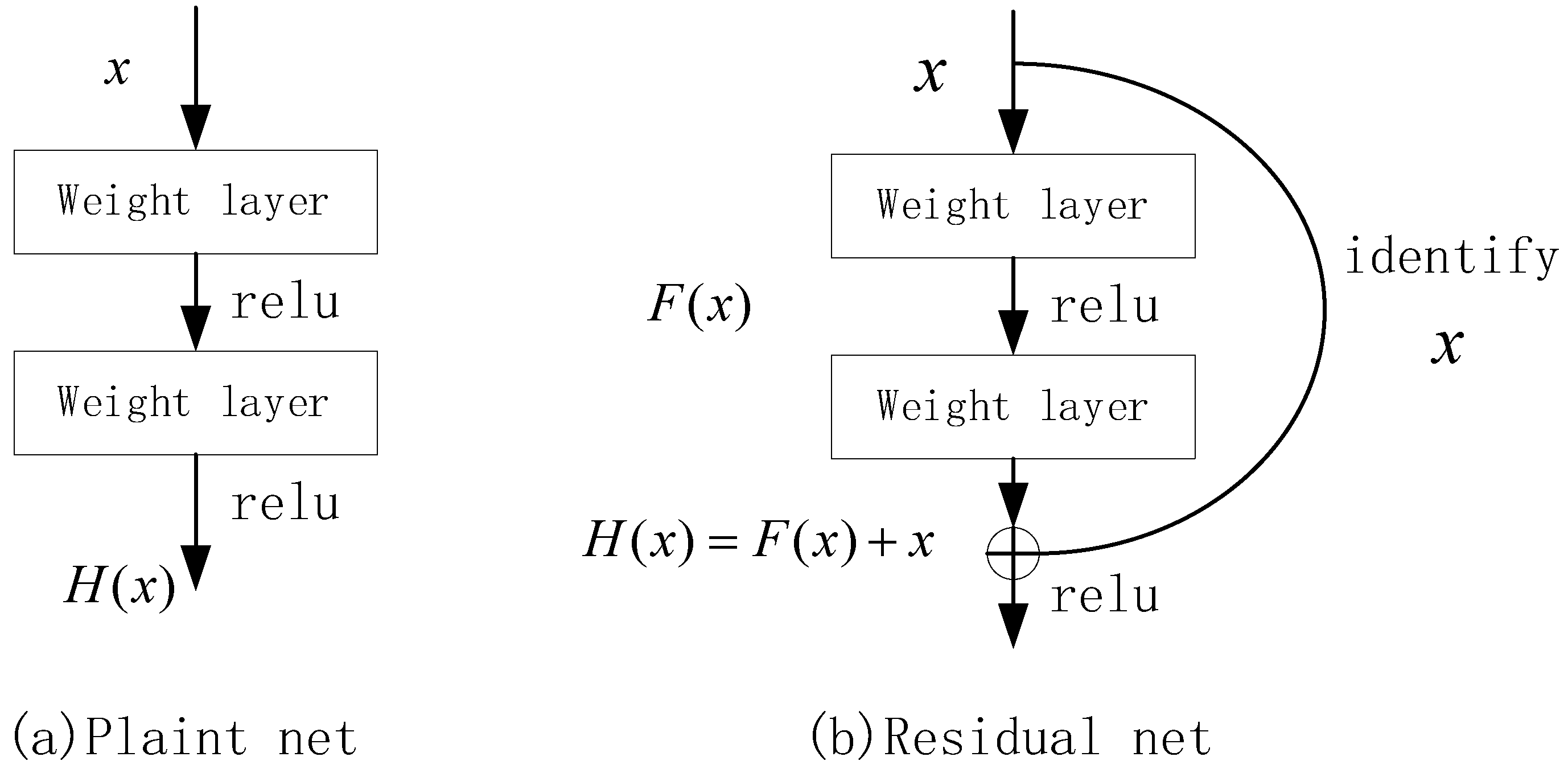 Remotesensing 13 05065 g002