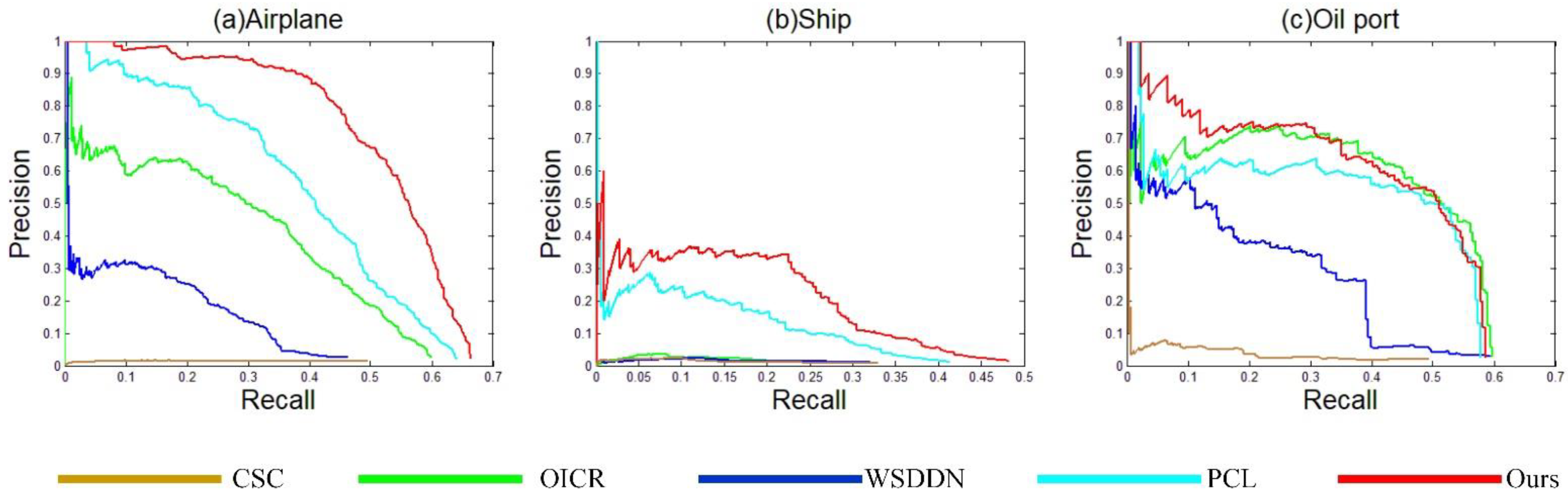 Remotesensing 13 05065 g006