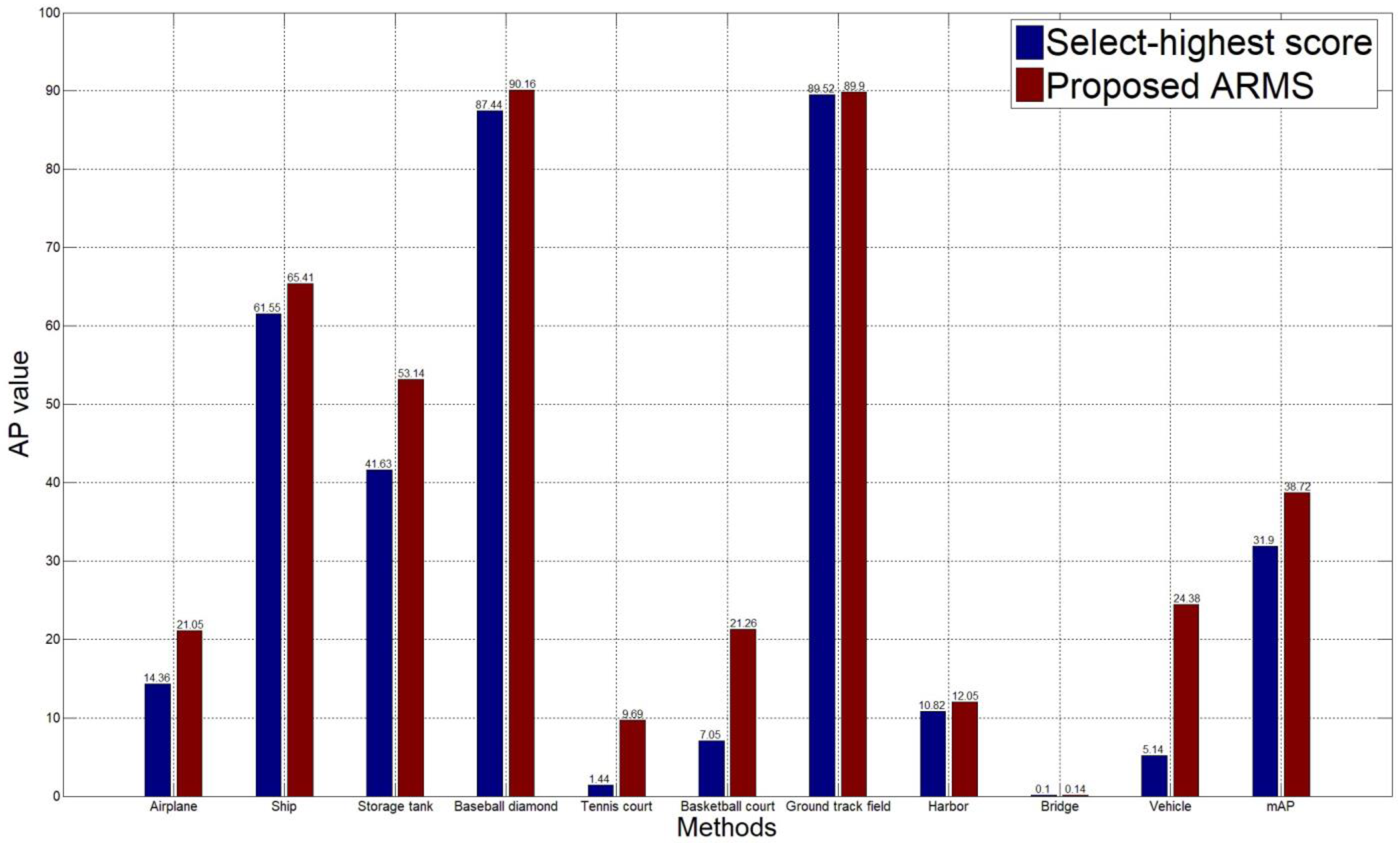 Remotesensing 13 05065 g010
