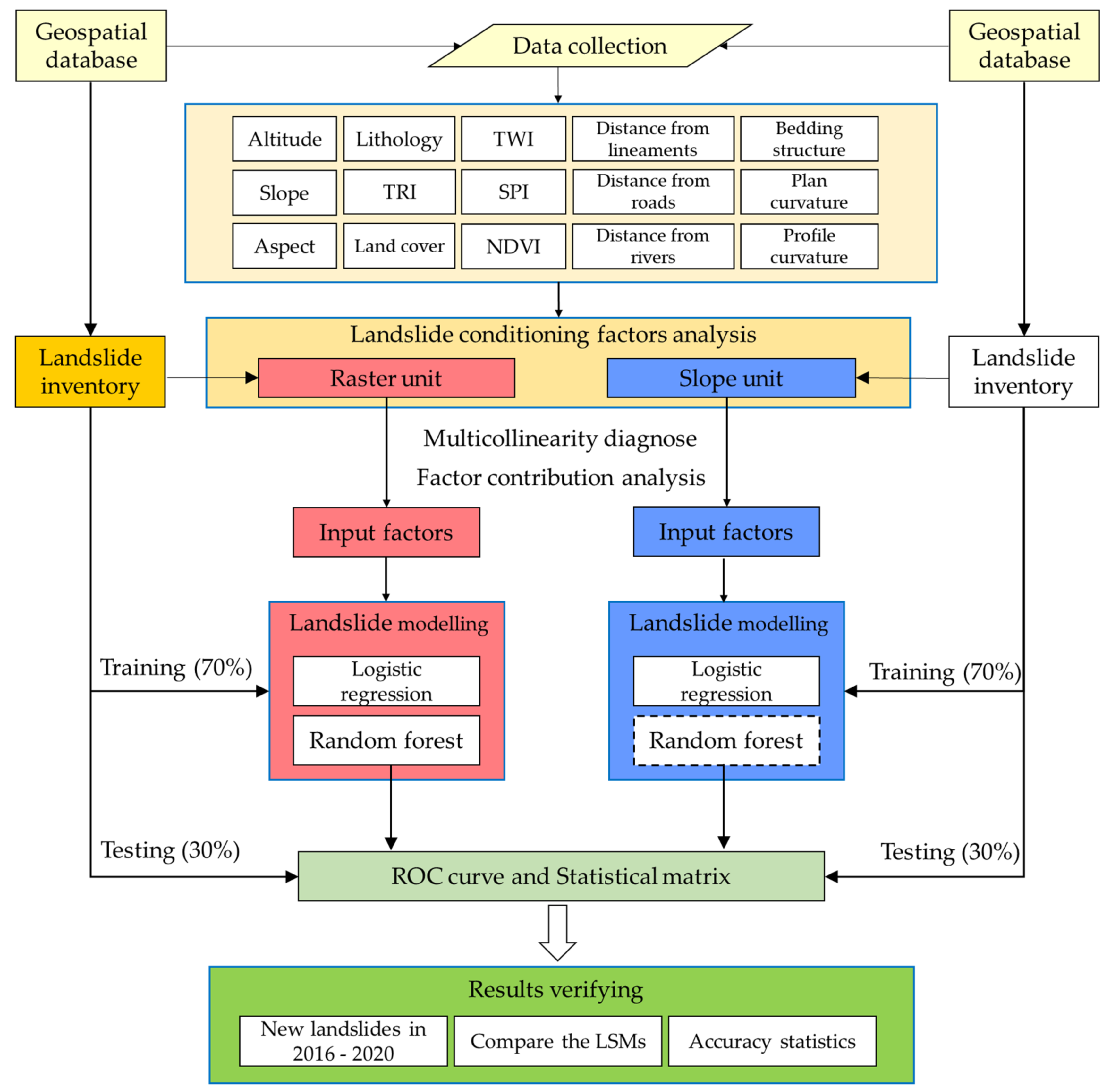 Remotesensing 13 05068 g002