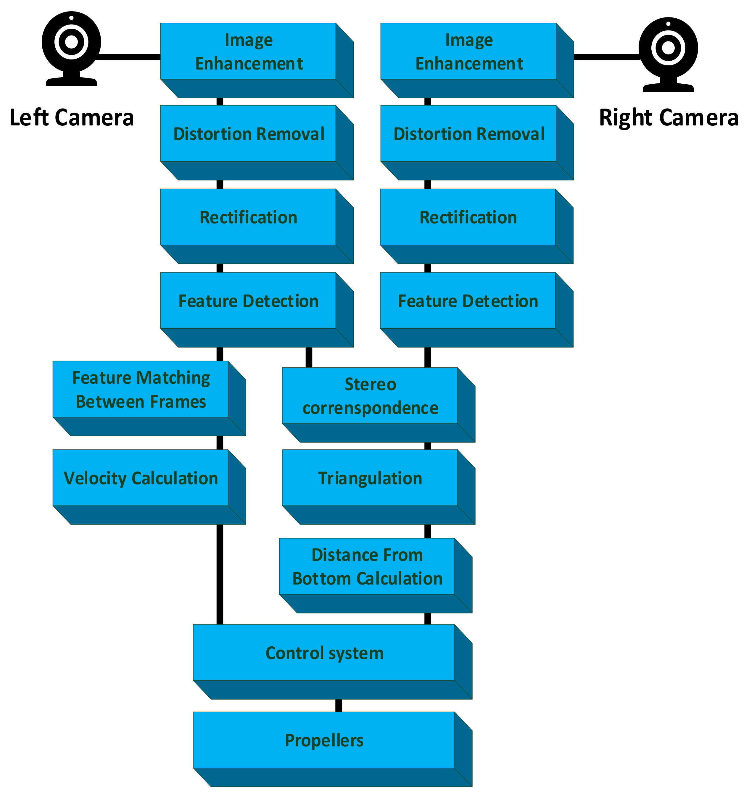 Remotesensing 13 05075 g001