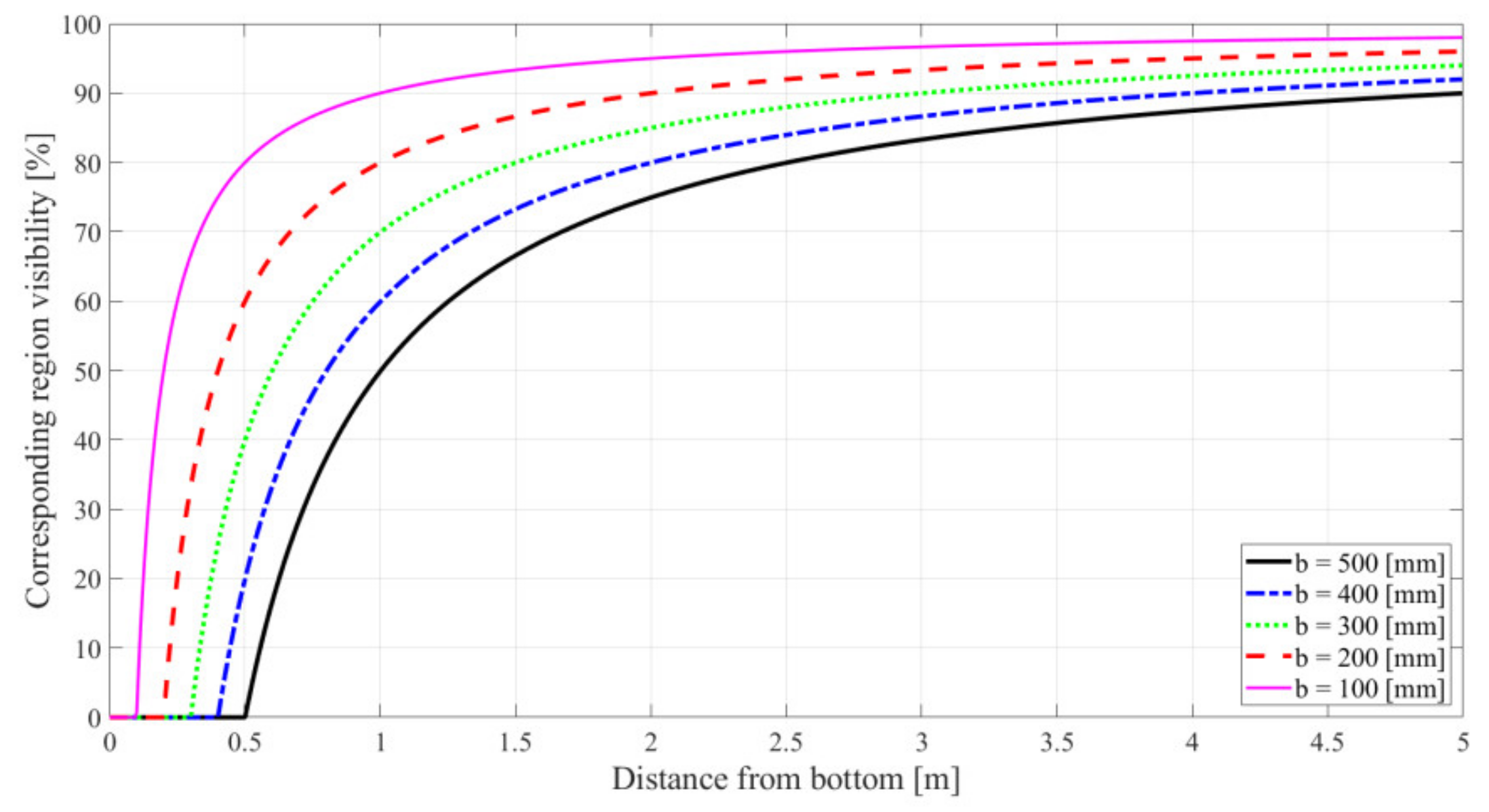 Remotesensing 13 05075 g005
