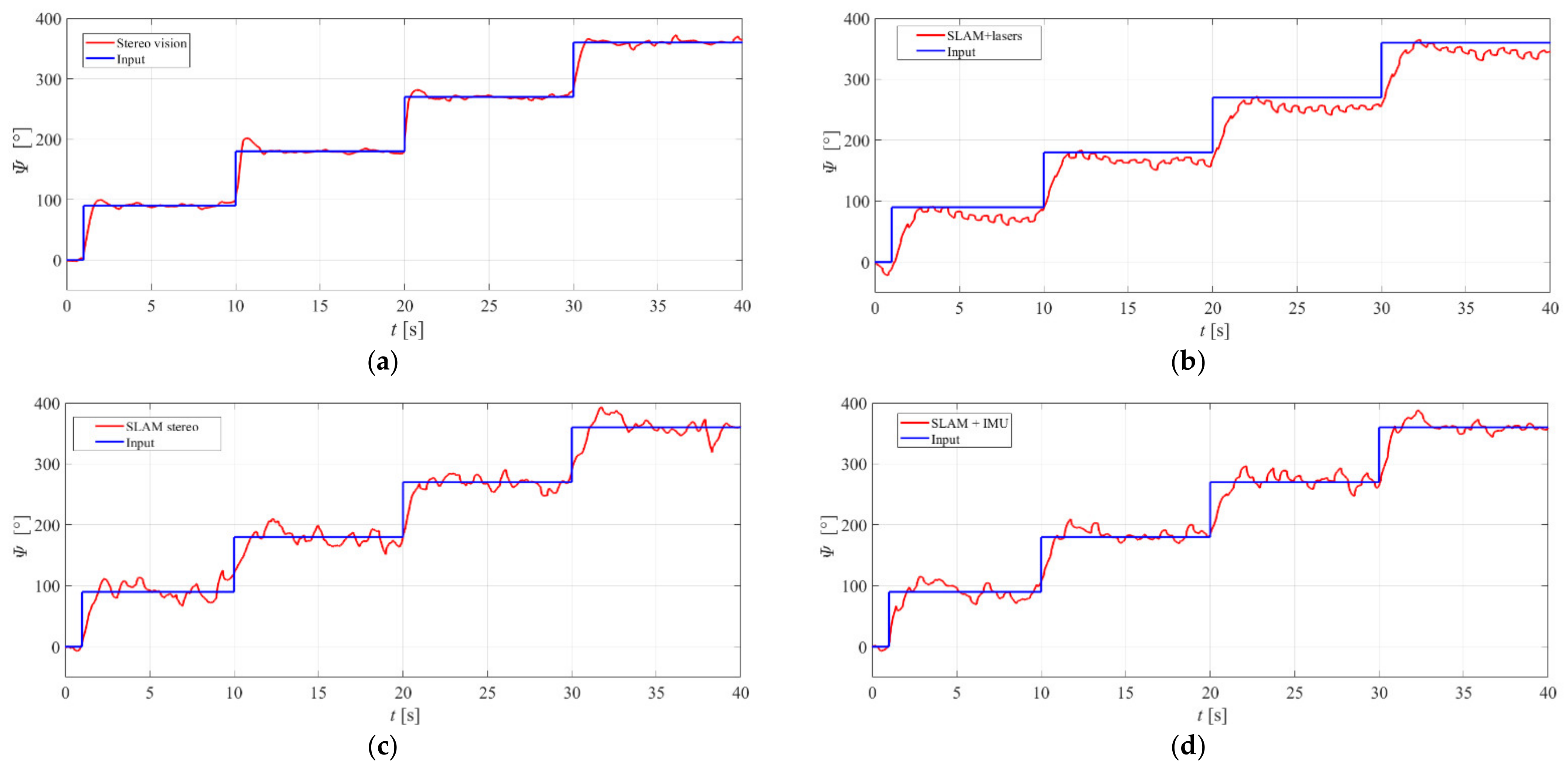 Remotesensing 13 05075 g015