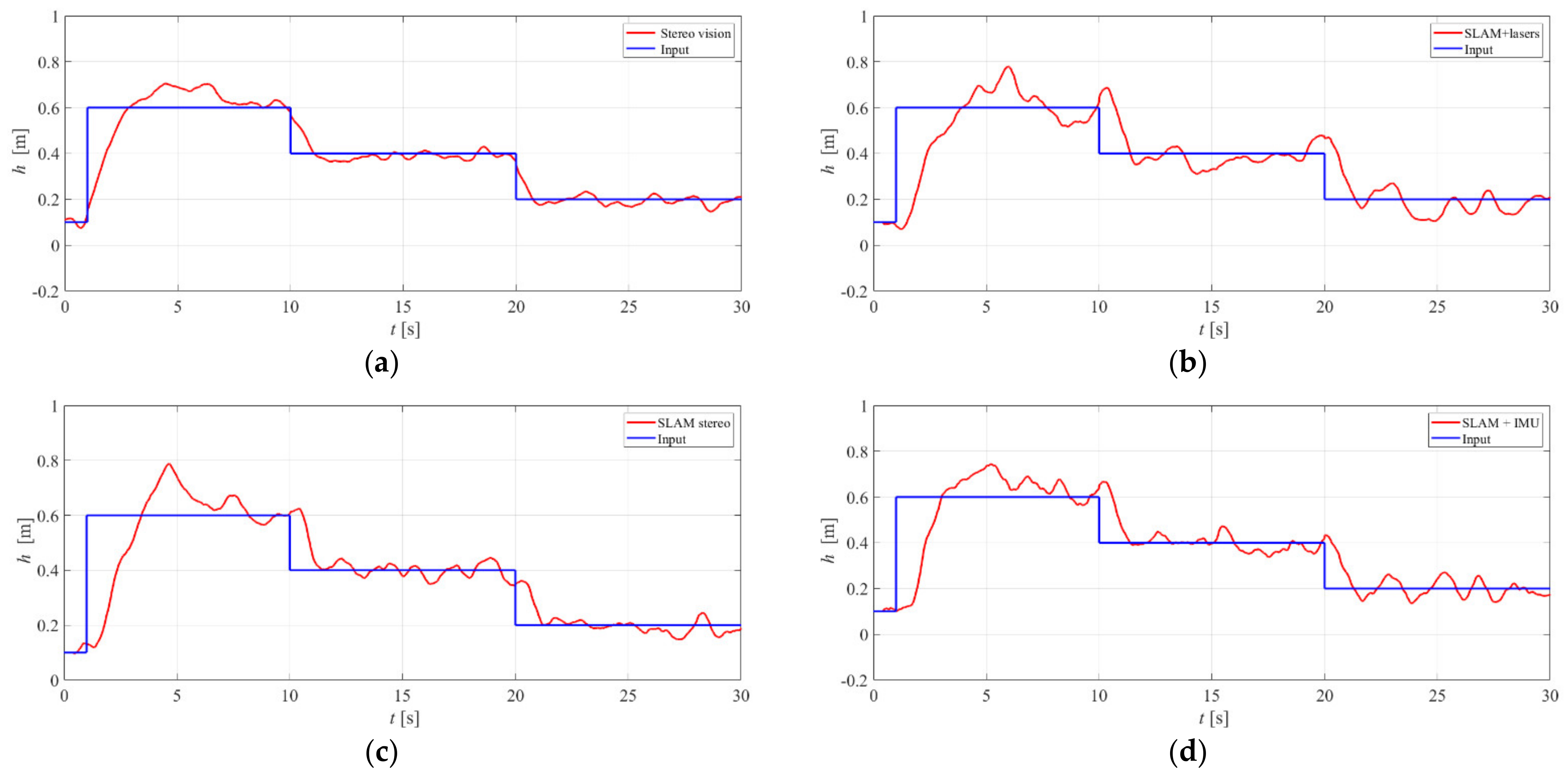 Remotesensing 13 05075 g019