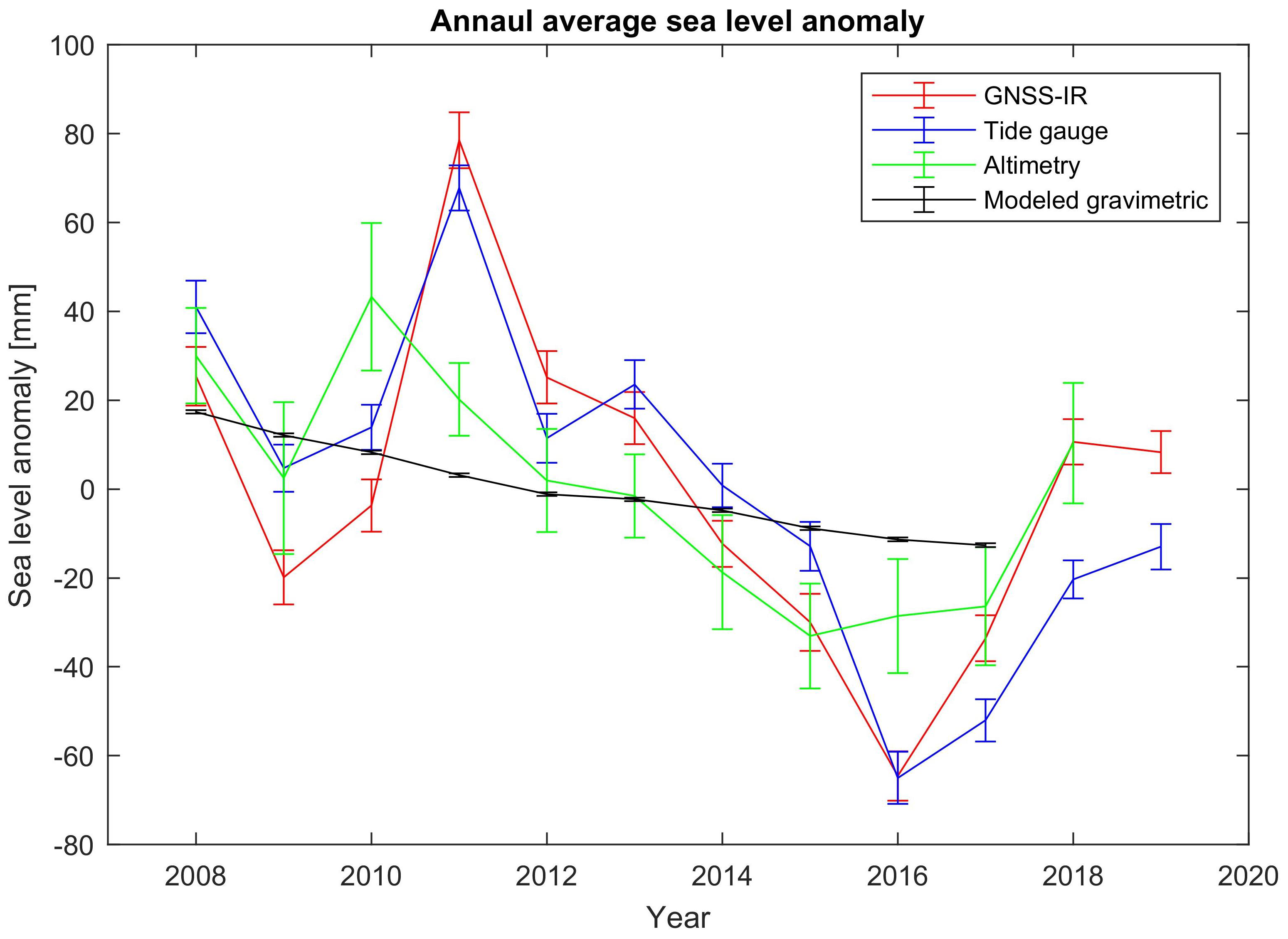Remotesensing 13 05077 g003