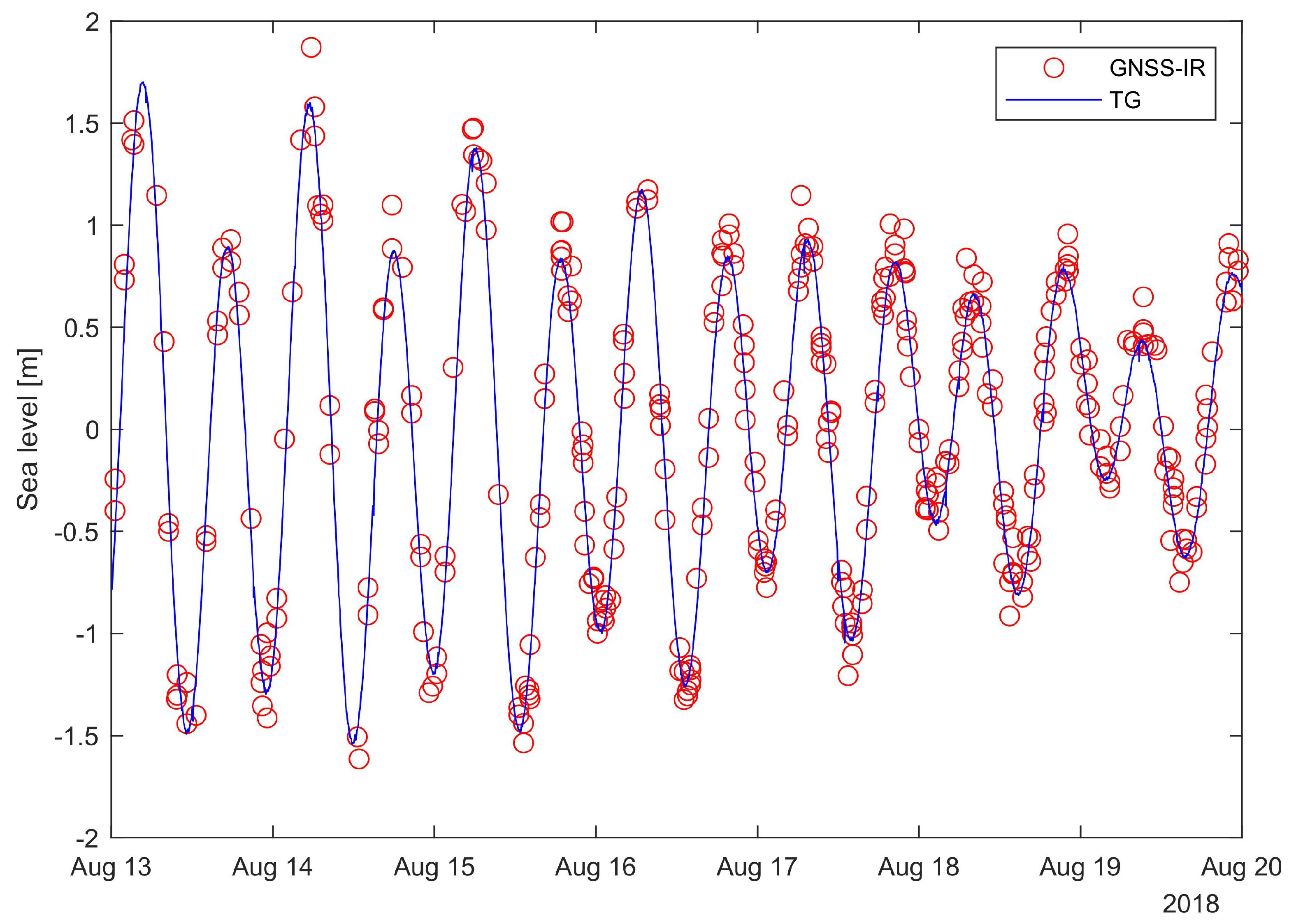 Remotesensing 13 05077 g004